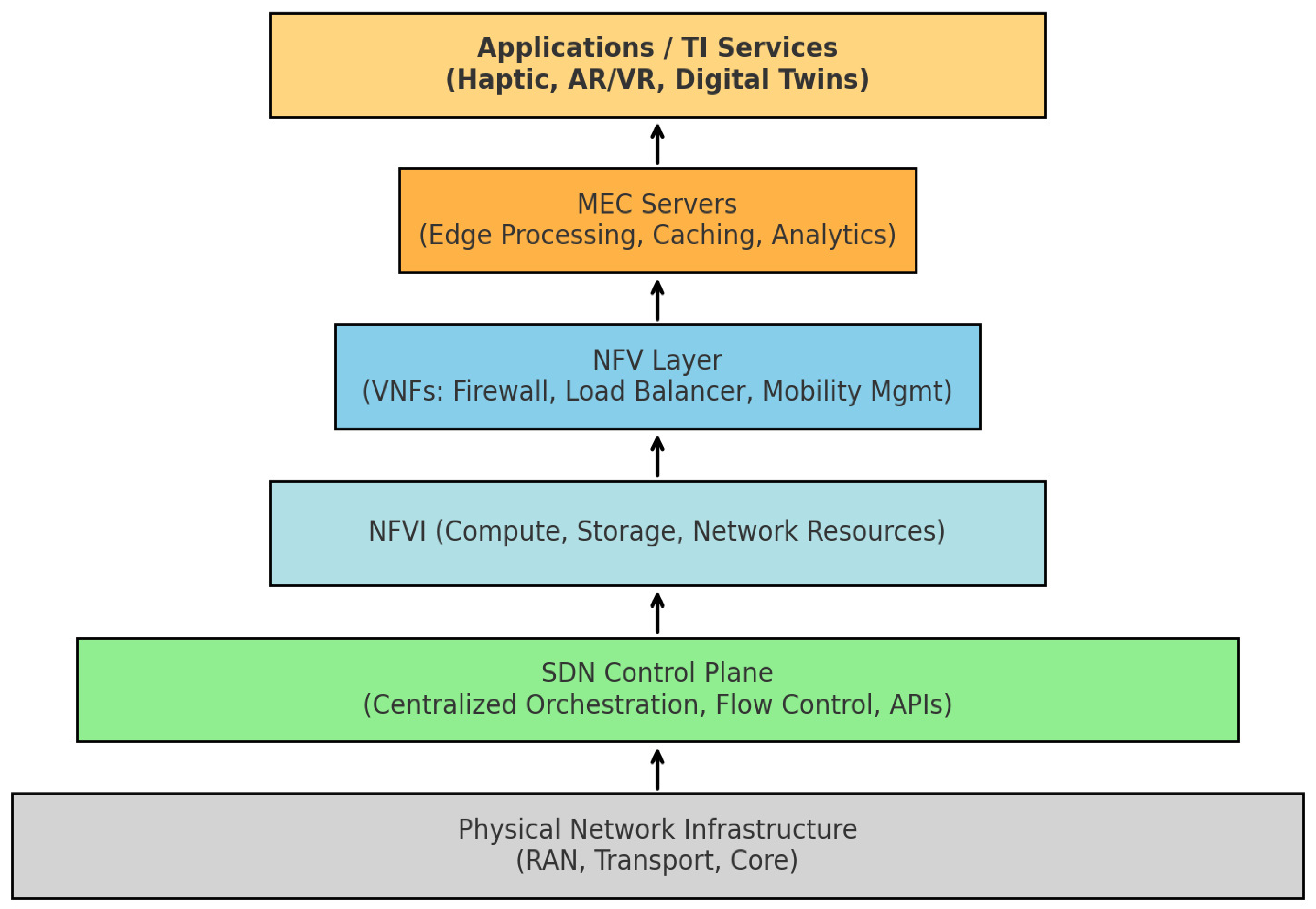 Futureinternet 17 00494 g006