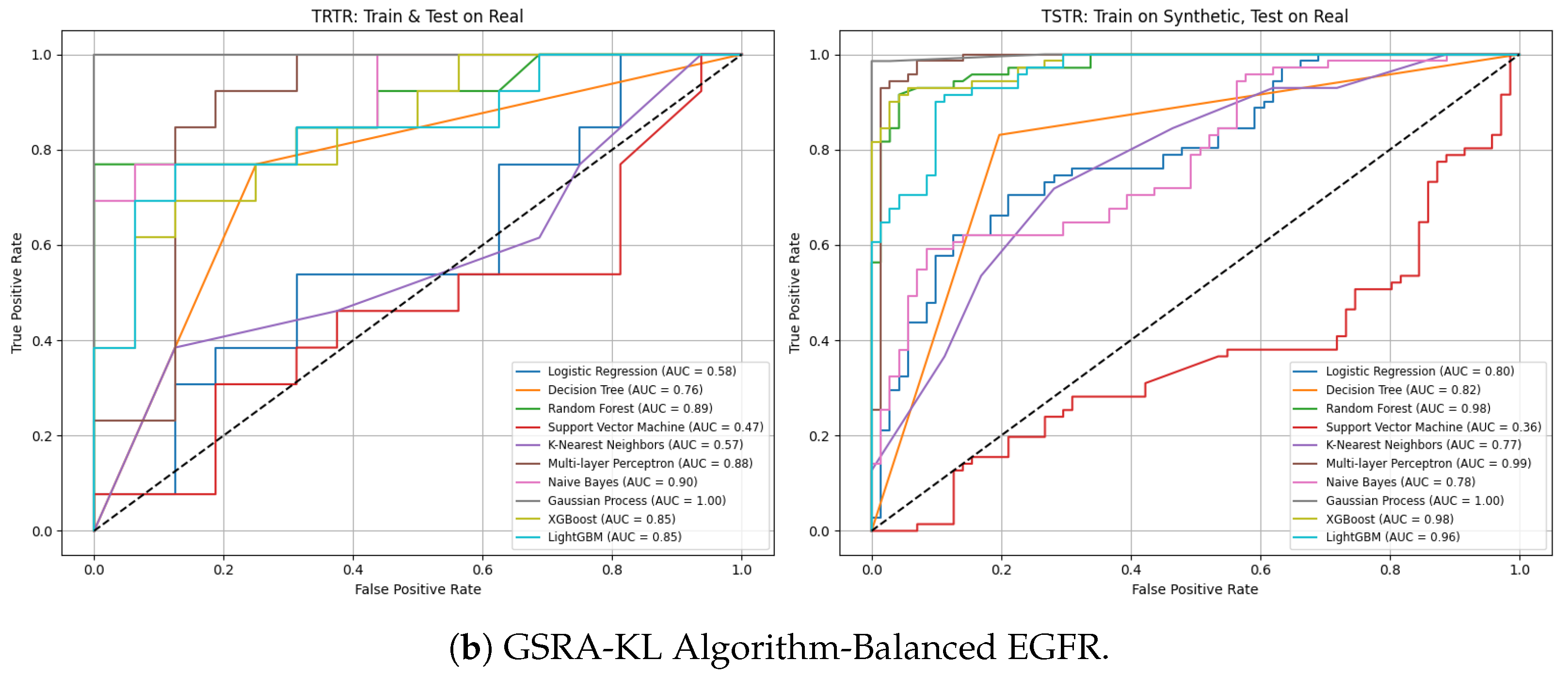 Futureinternet 17 00495 g003b