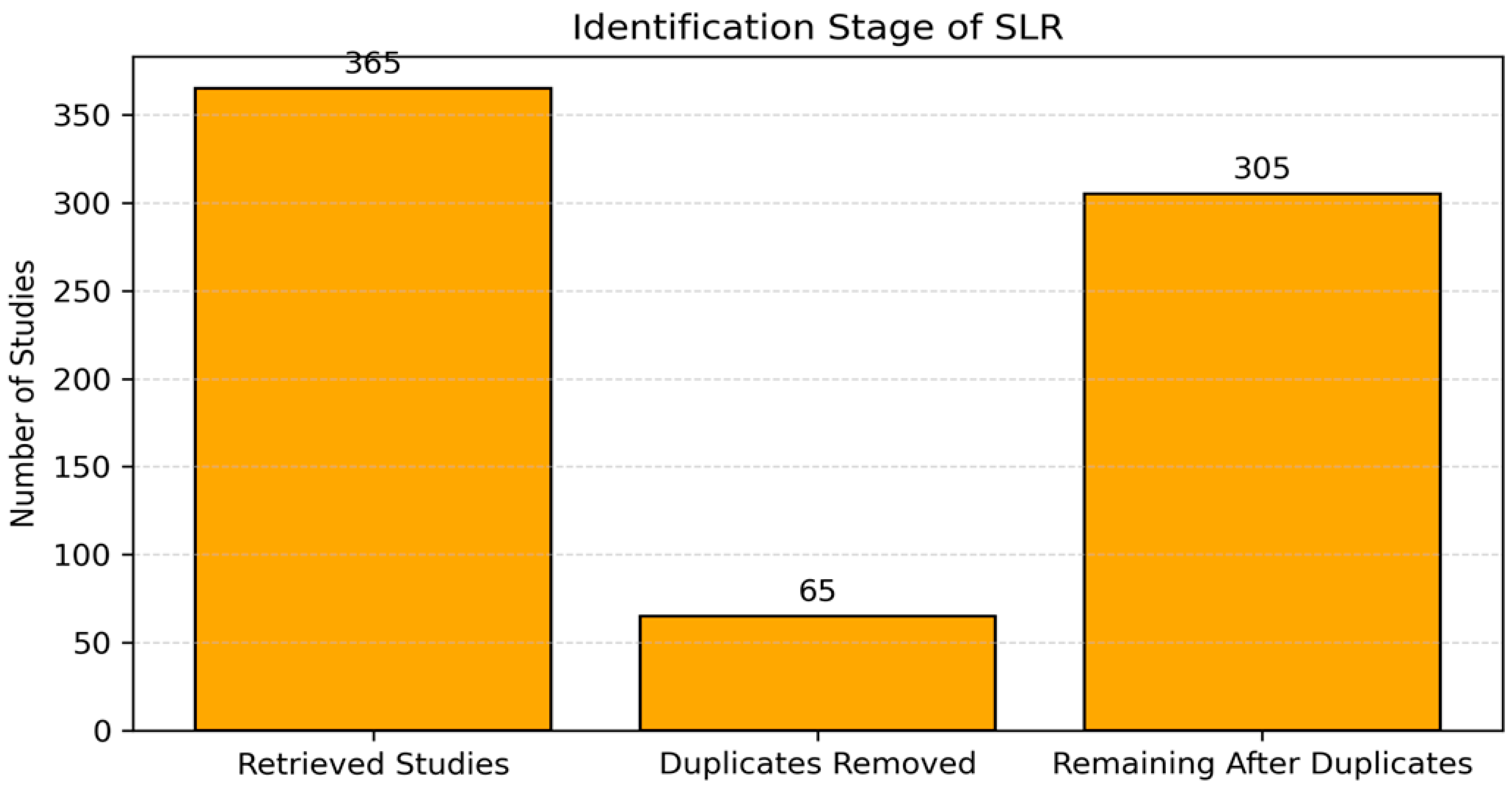 Futureinternet 17 00496 g003 Futureinternet 17 00496 g003