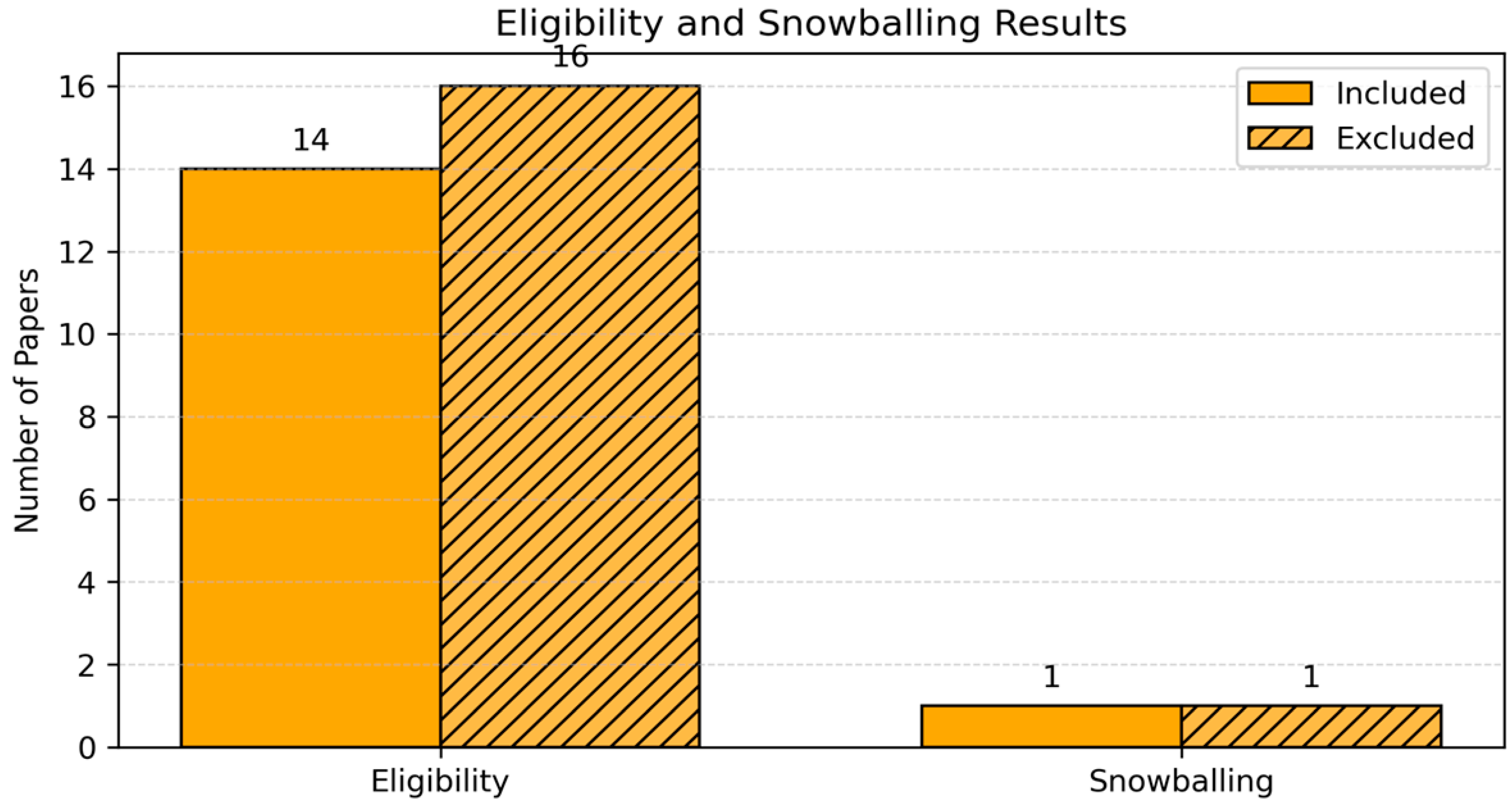 Futureinternet 17 00496 g005 Futureinternet 17 00496 g005