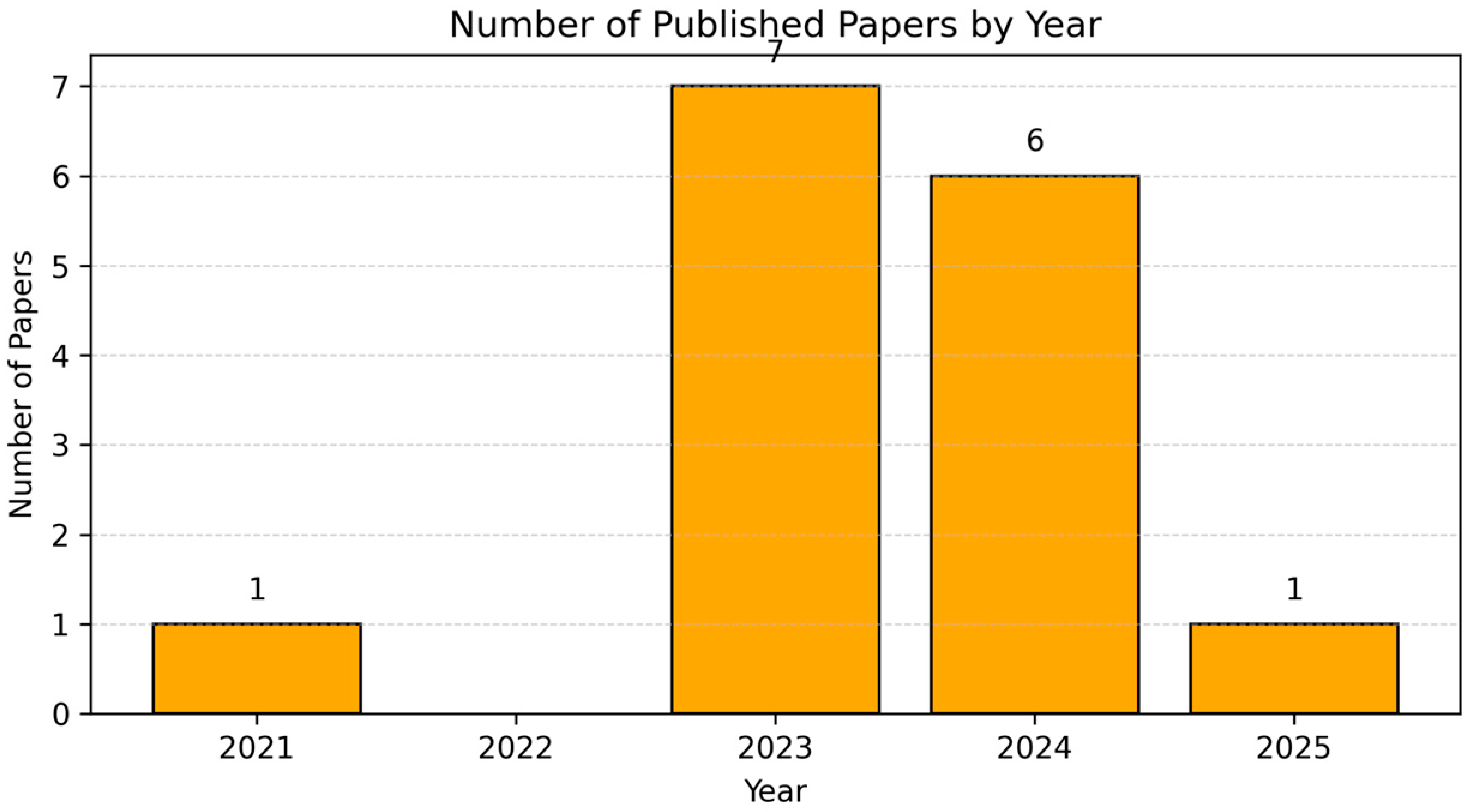 Futureinternet 17 00496 g006 Futureinternet 17 00496 g006