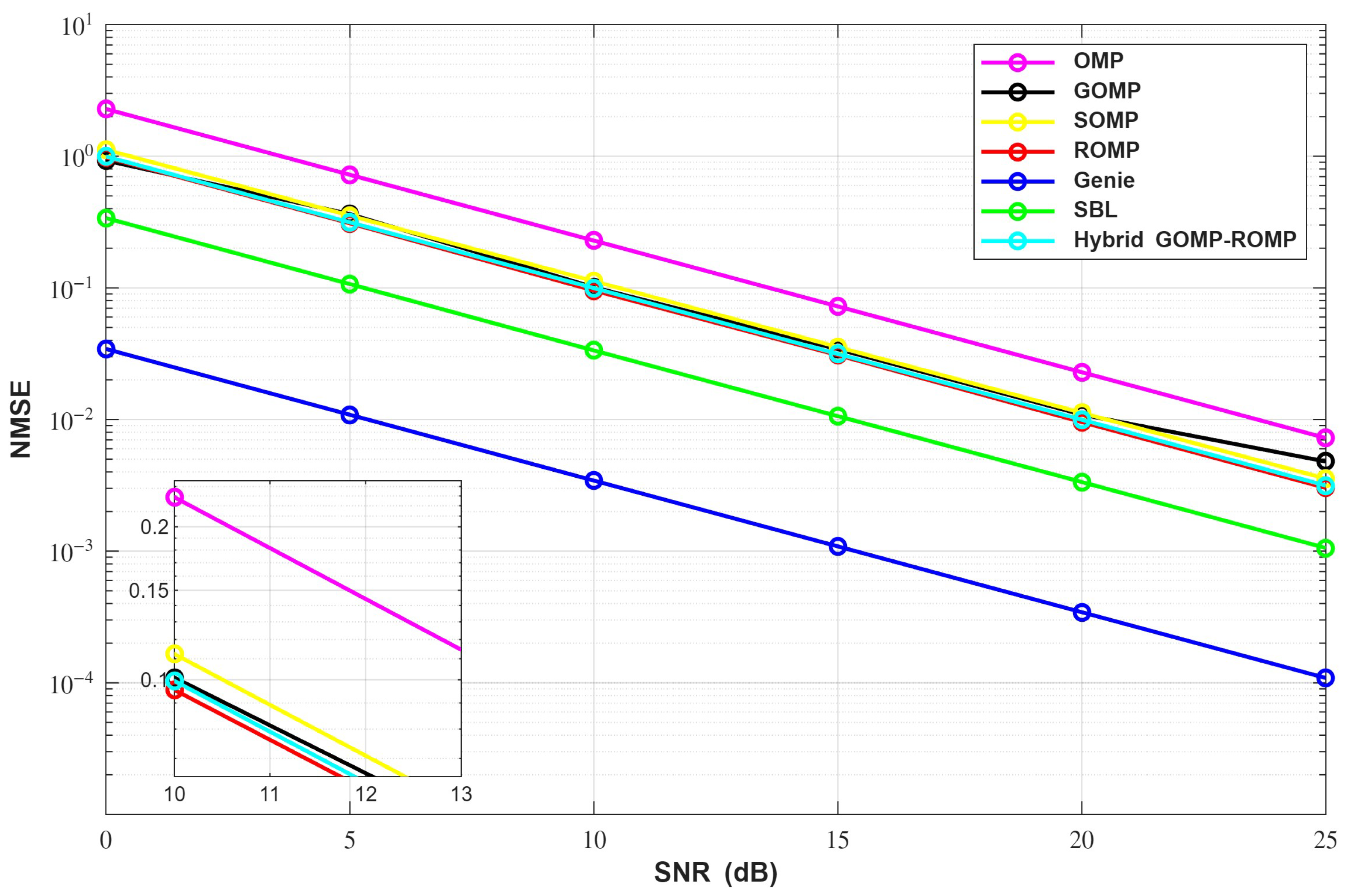 Futureinternet 17 00498 g002 Futureinternet 17 00498 g002