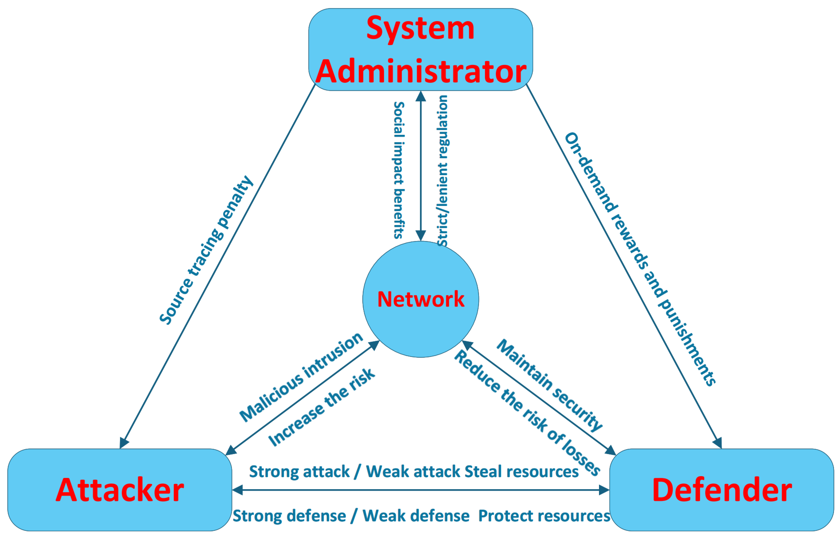 Futureinternet 17 00499 g002 Futureinternet 17 00499 g002