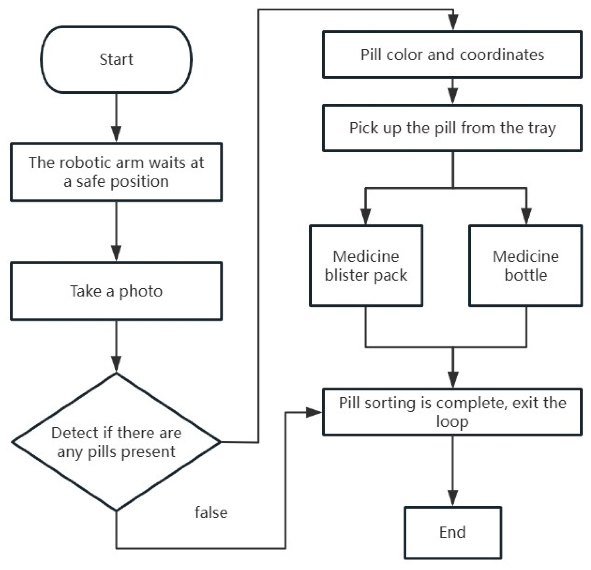 Futureinternet 17 00501 g007