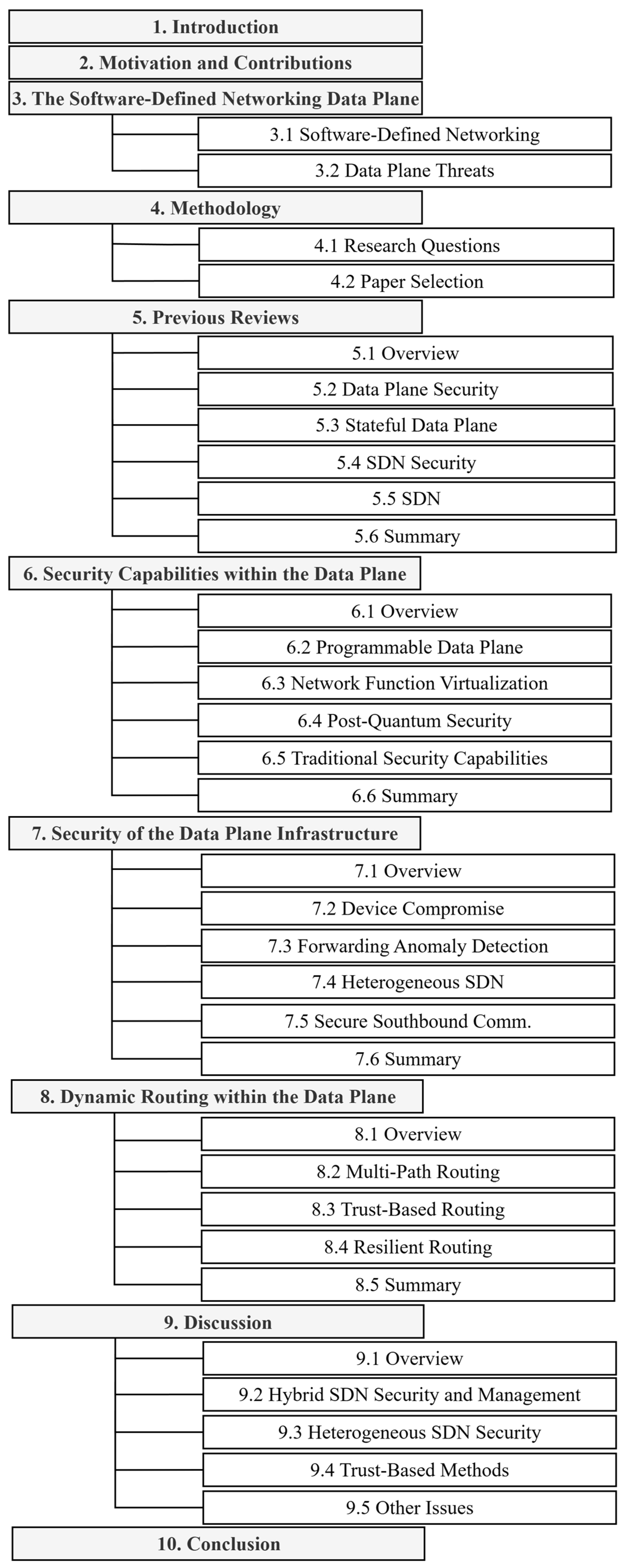 Futureinternet 17 00503 g001 Futureinternet 17 00503 g001