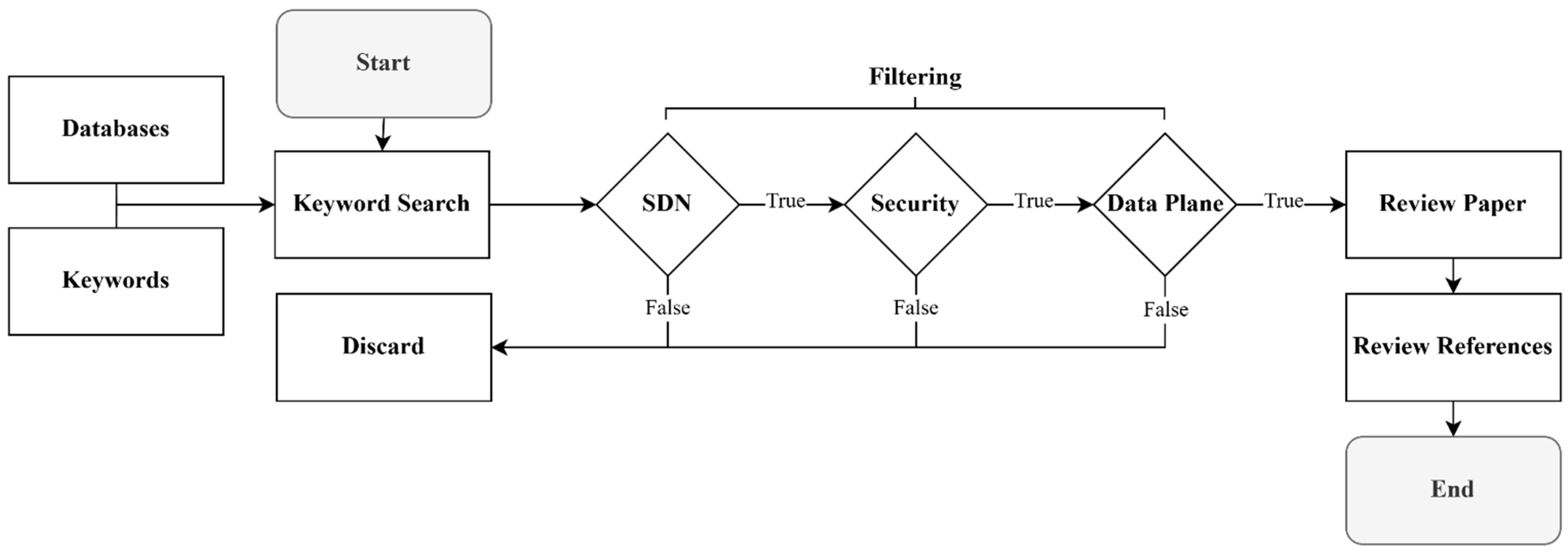 Futureinternet 17 00503 g003 Futureinternet 17 00503 g003