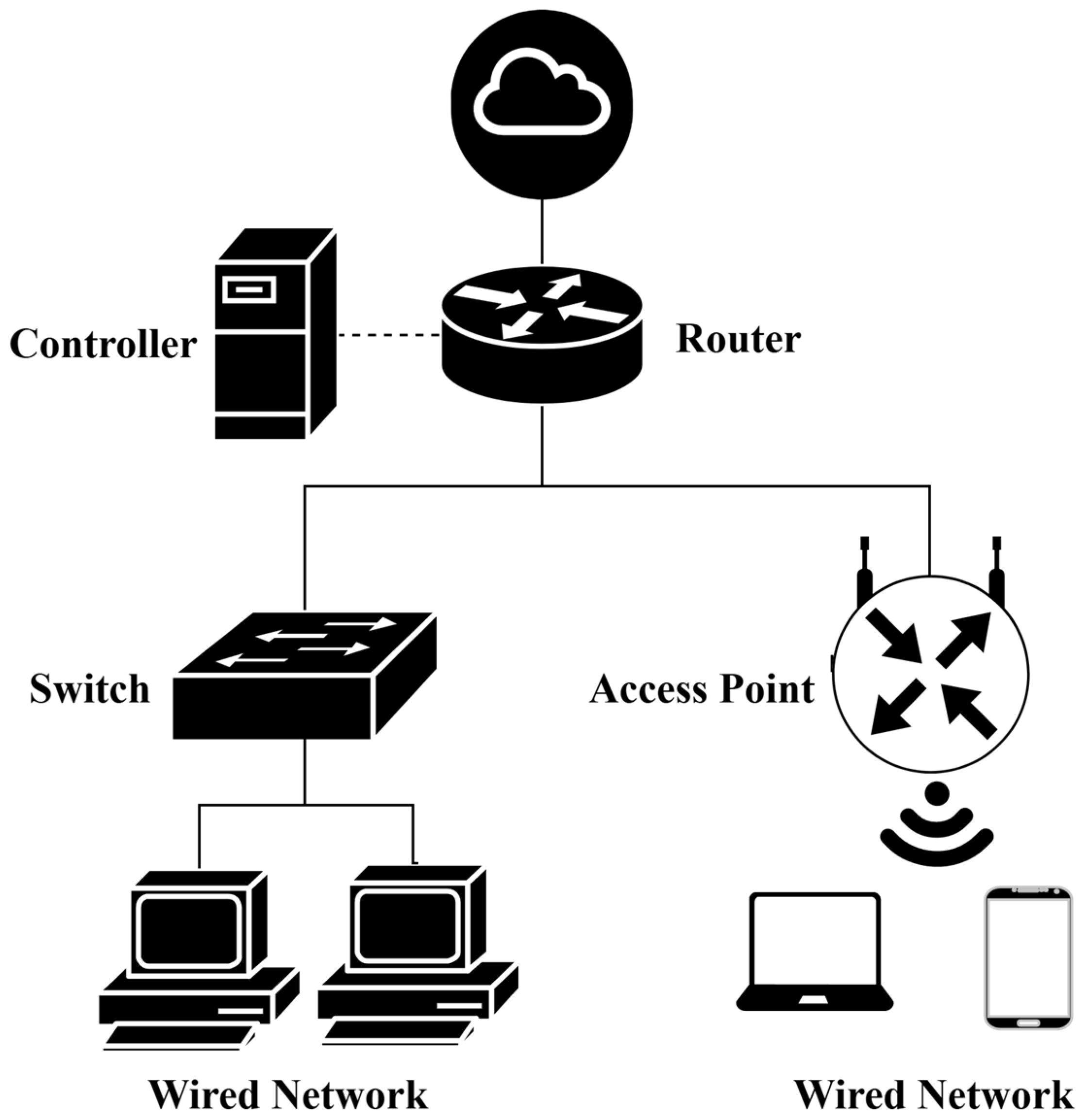 Futureinternet 17 00503 g006 Futureinternet 17 00503 g006