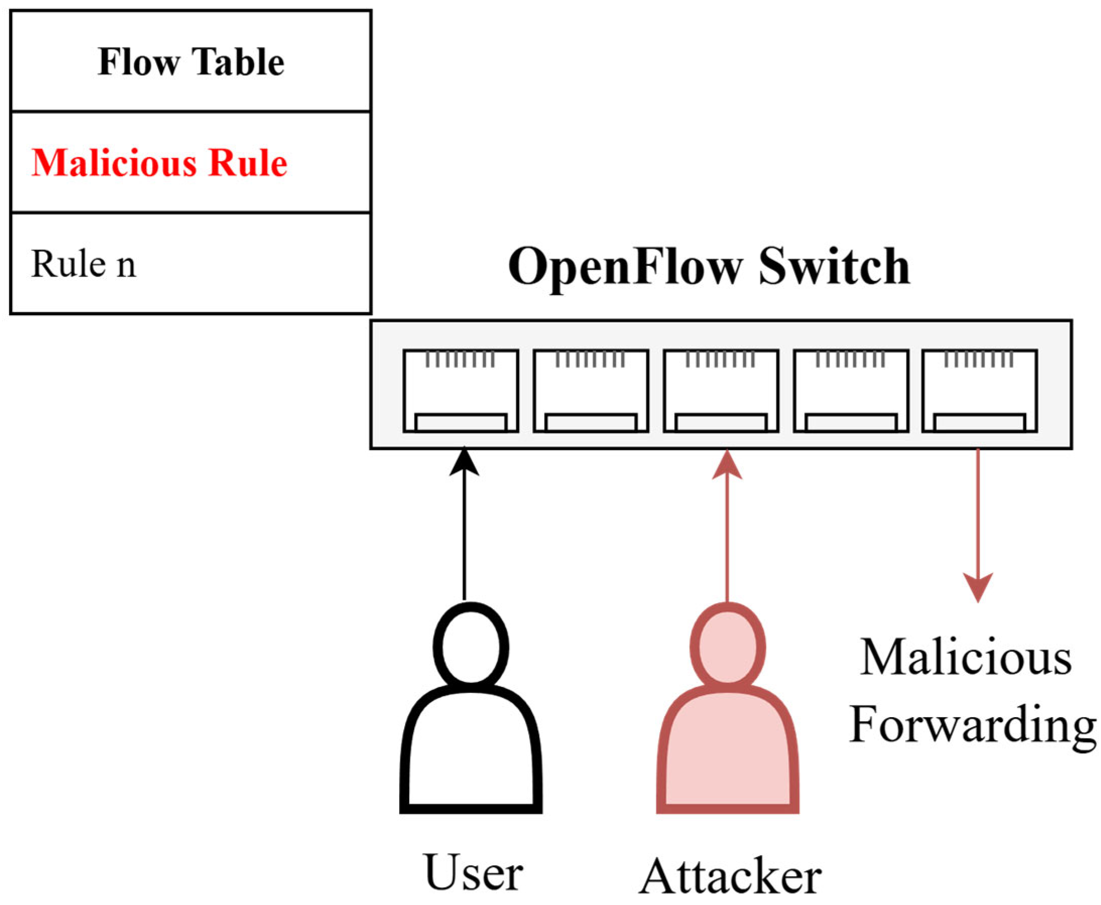 Futureinternet 17 00503 g011 Futureinternet 17 00503 g011
