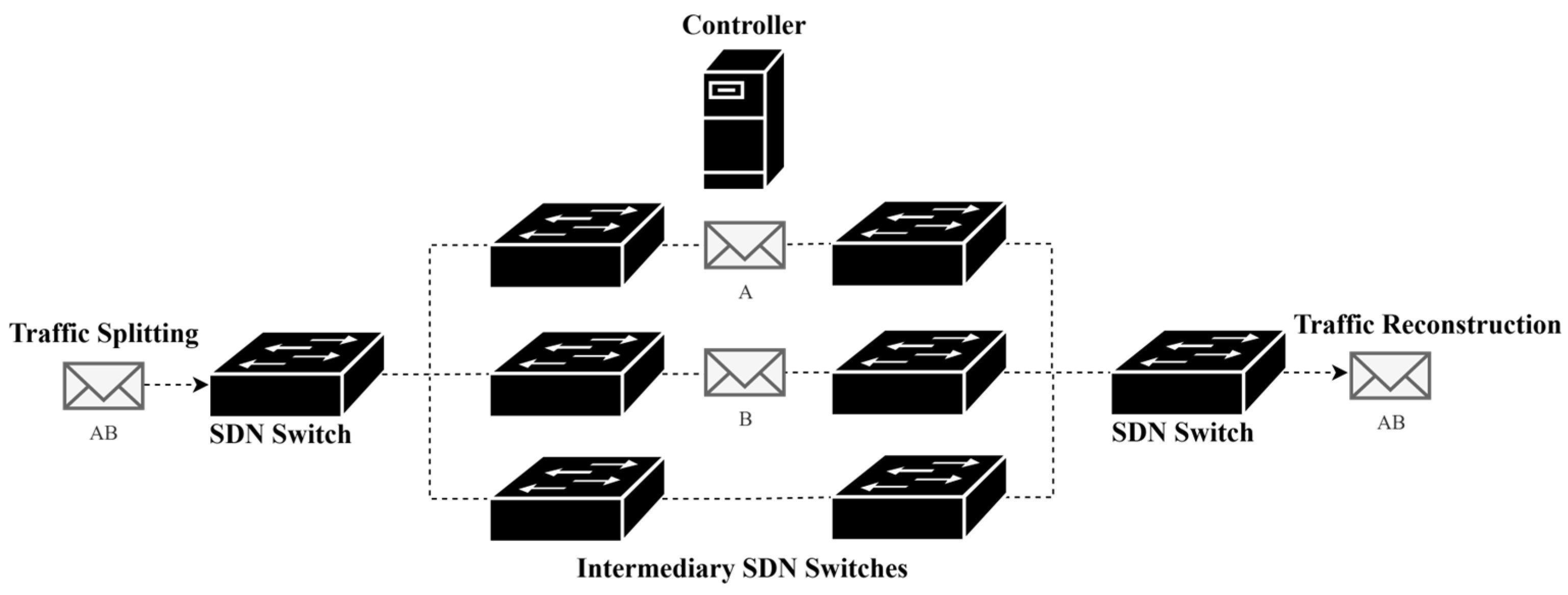 Futureinternet 17 00503 g013 Futureinternet 17 00503 g013