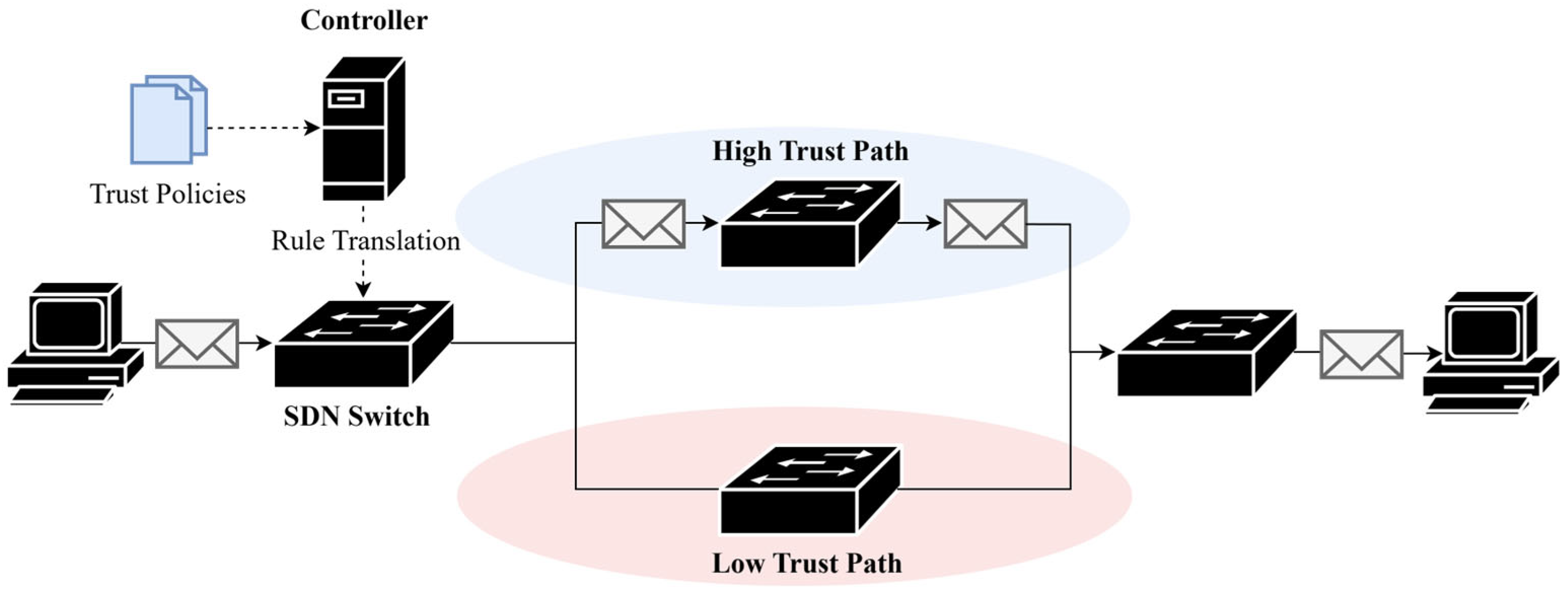 Futureinternet 17 00503 g014 Futureinternet 17 00503 g014