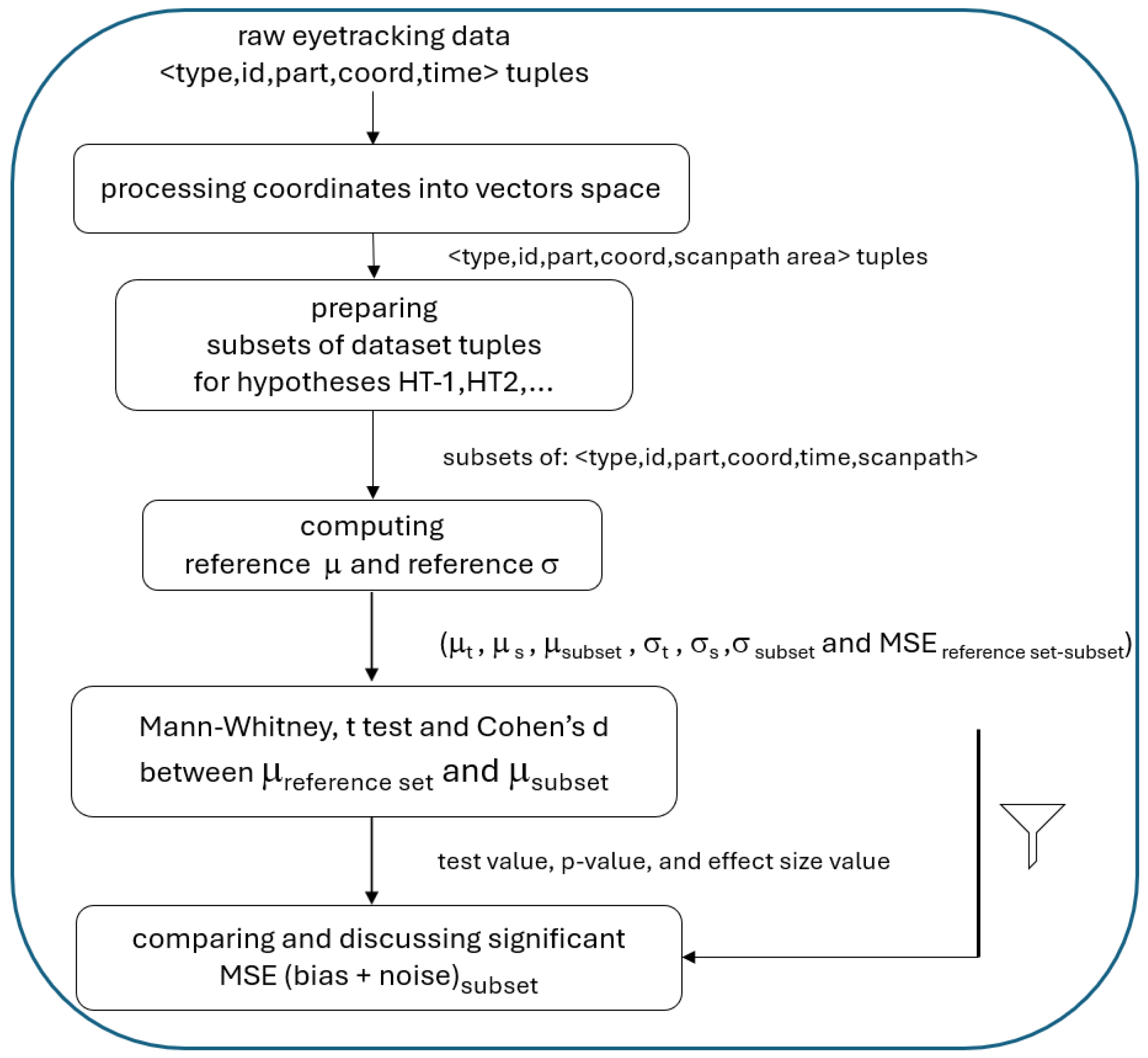 Futureinternet 17 00504 g005 Futureinternet 17 00504 g005