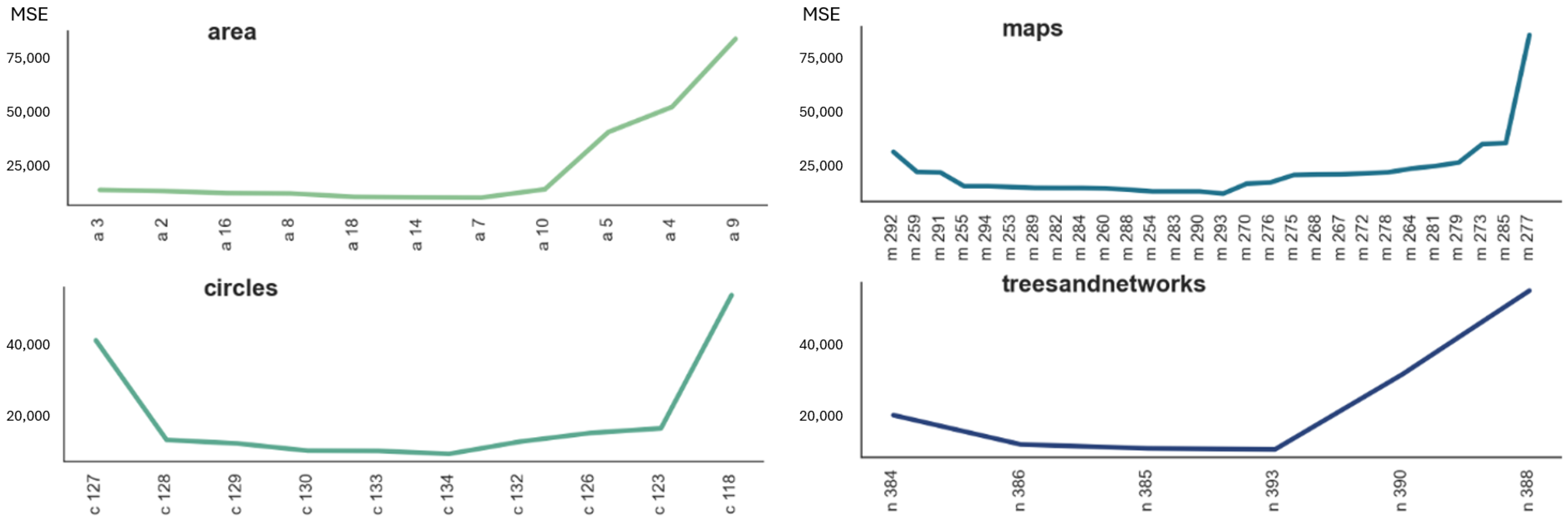 Futureinternet 17 00504 g012 Futureinternet 17 00504 g012