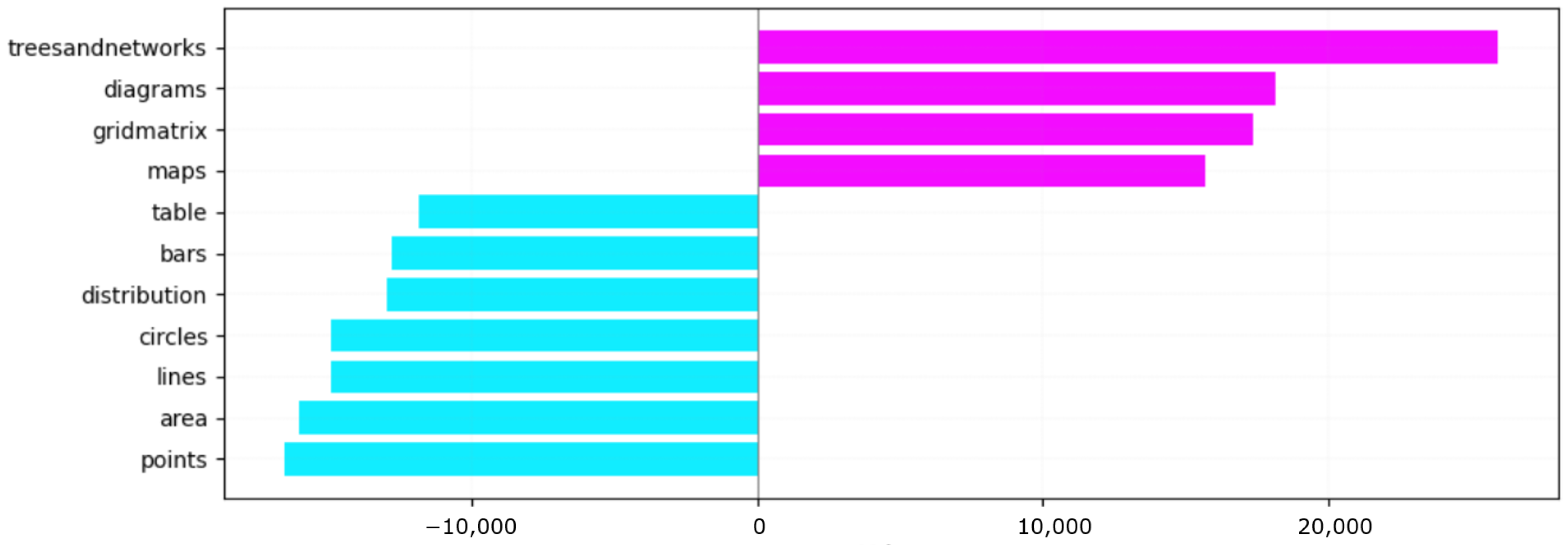 Futureinternet 17 00504 g013 Futureinternet 17 00504 g013