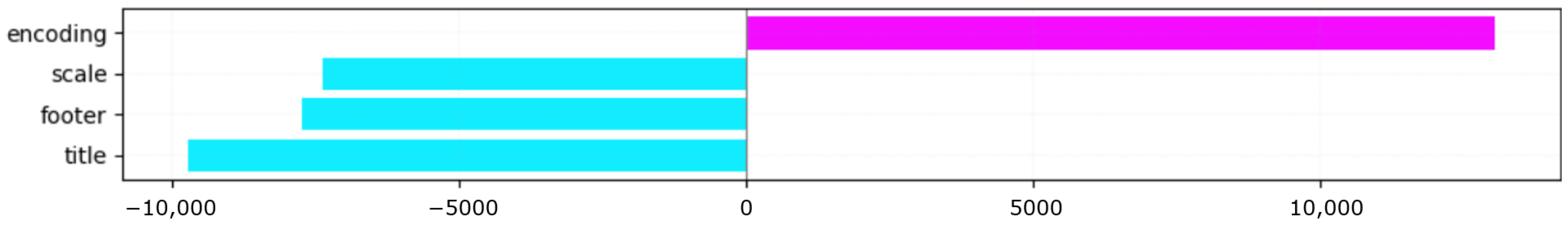 Futureinternet 17 00504 g014 Futureinternet 17 00504 g014