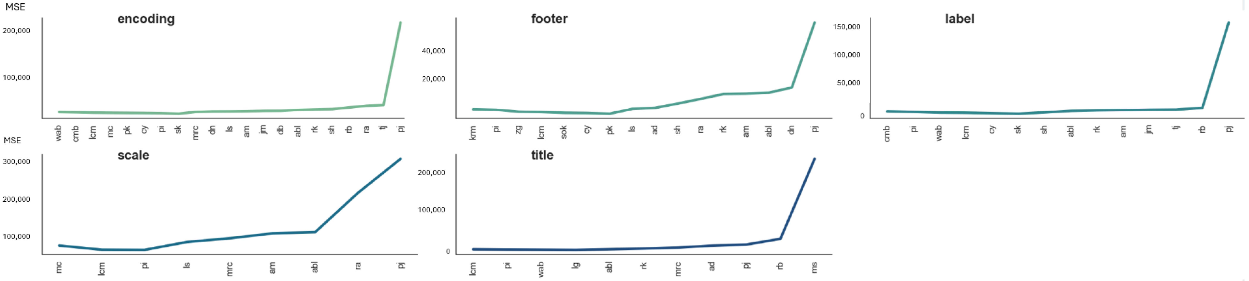 Futureinternet 17 00504 g016 Futureinternet 17 00504 g016