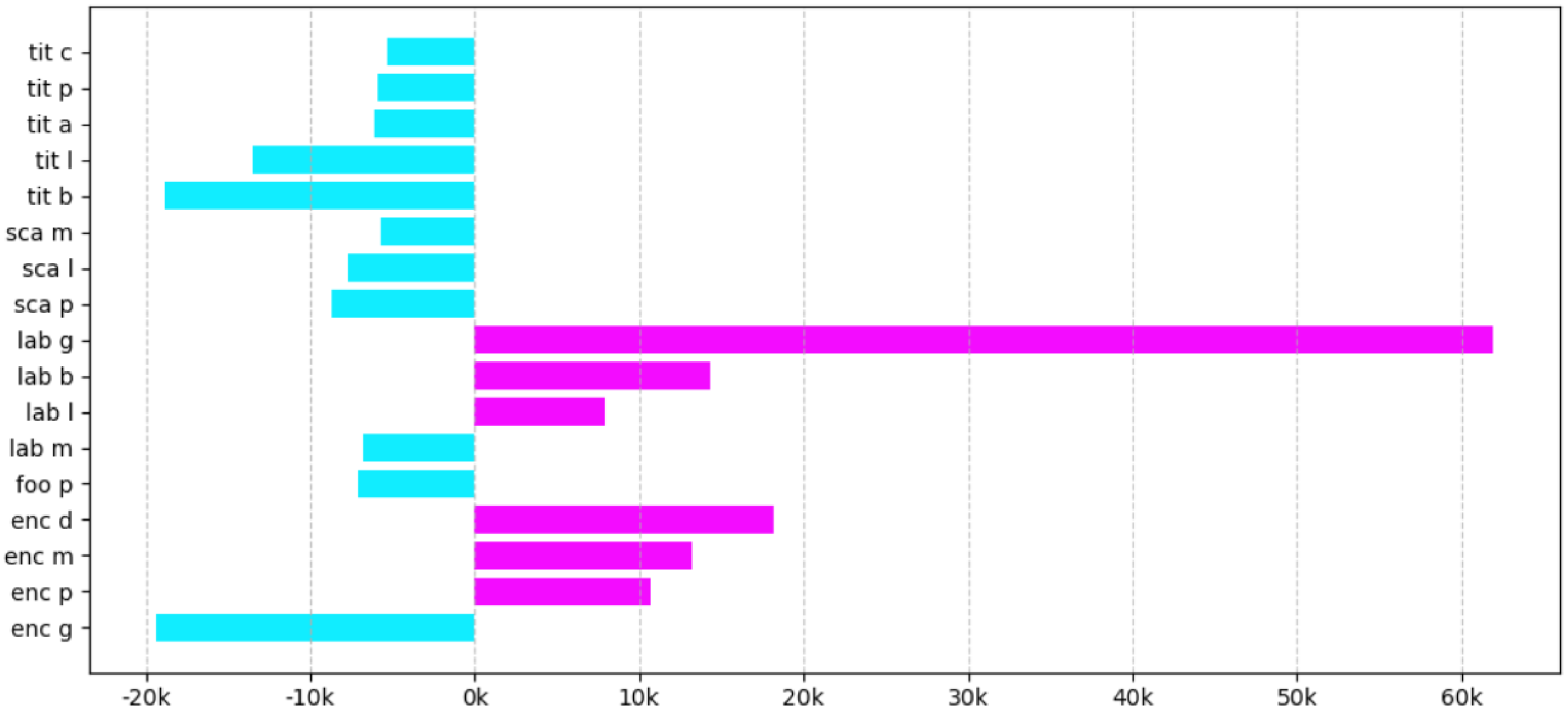Futureinternet 17 00504 g017 Futureinternet 17 00504 g017