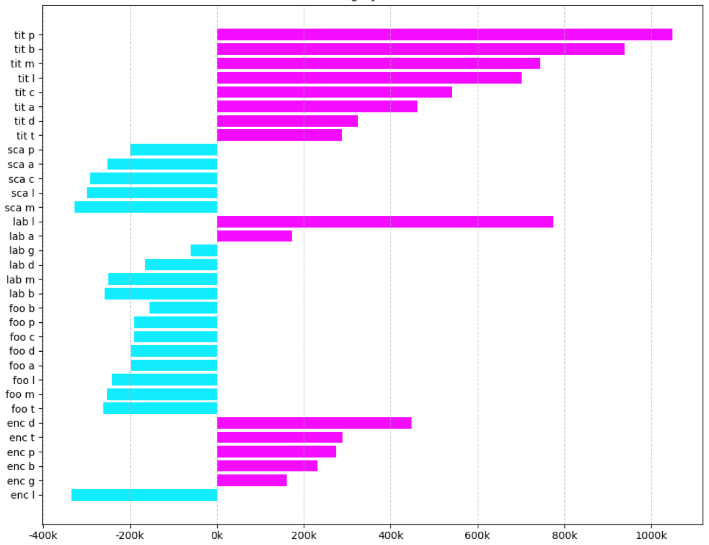 Futureinternet 17 00504 g026 Futureinternet 17 00504 g026