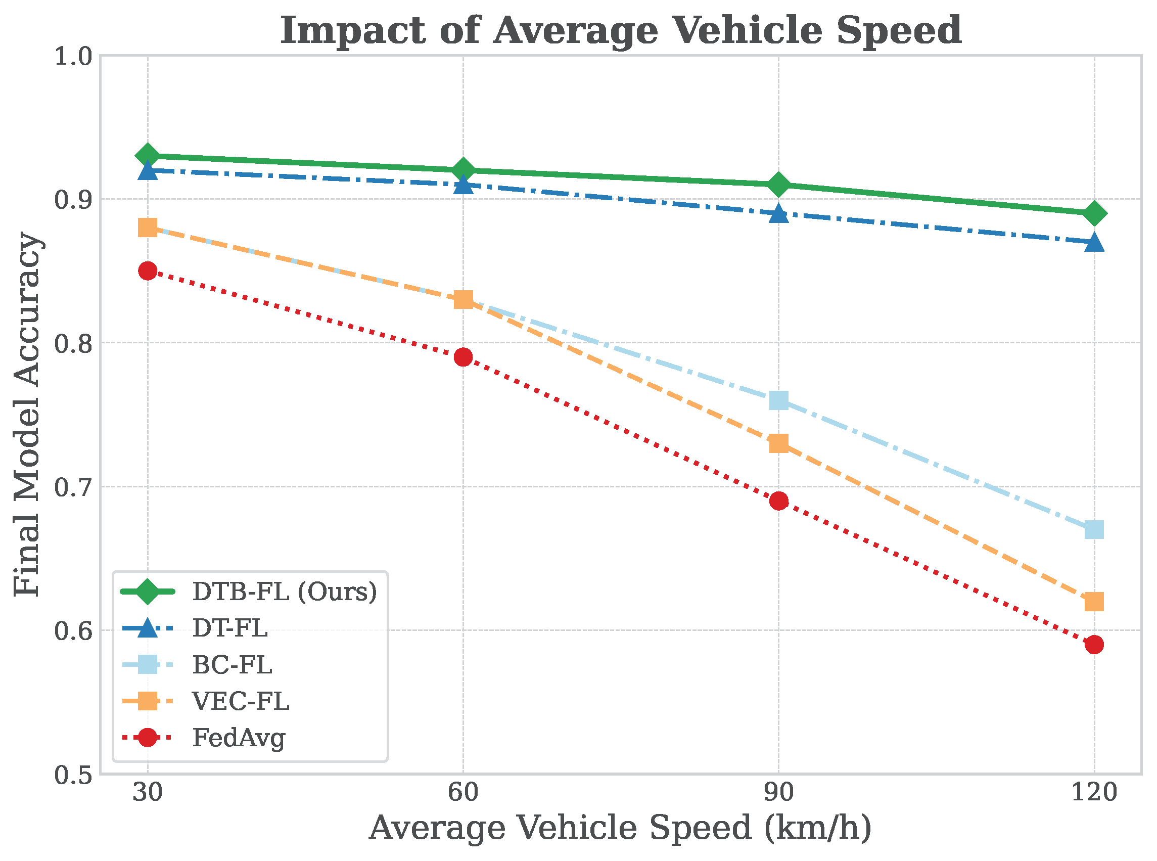 Futureinternet 17 00505 g006