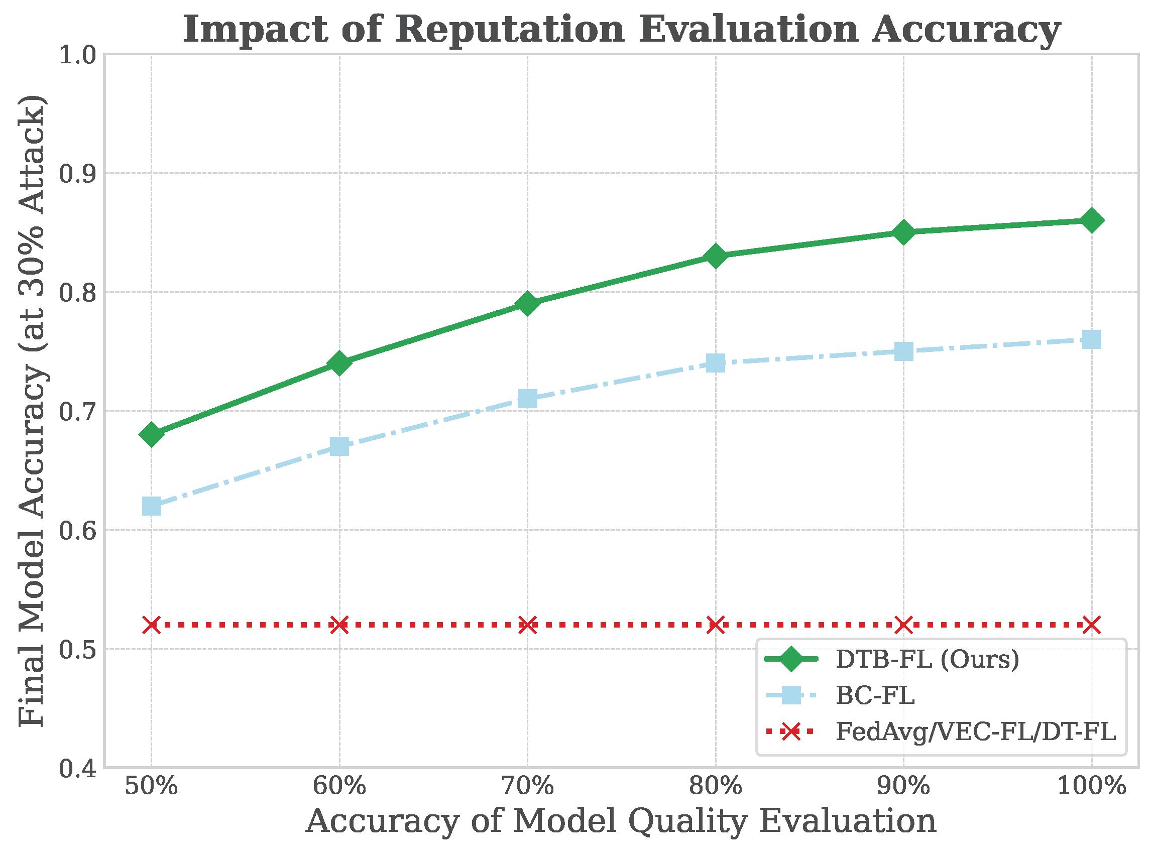 Futureinternet 17 00505 g010