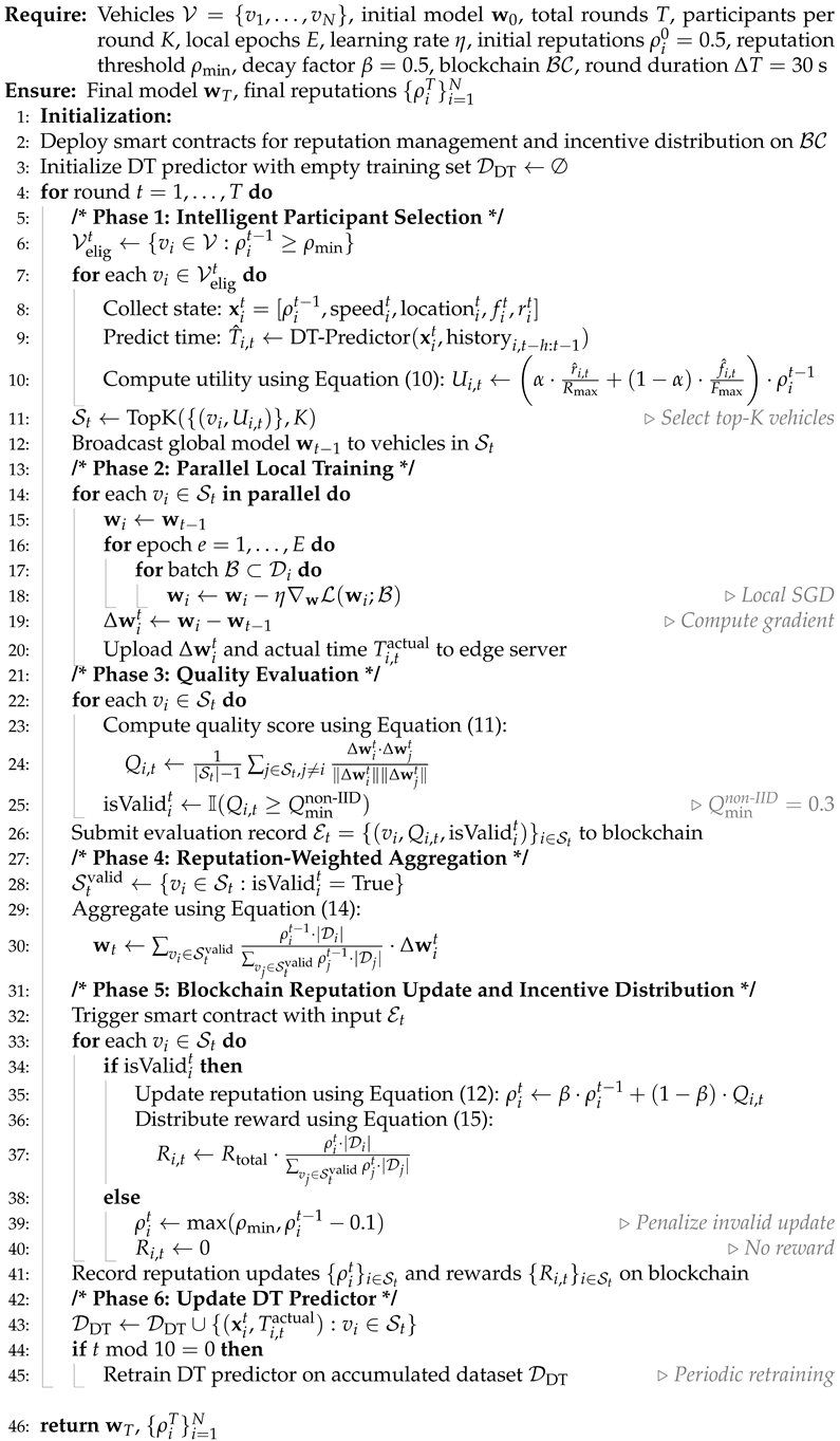 Futureinternet 17 00505 i002