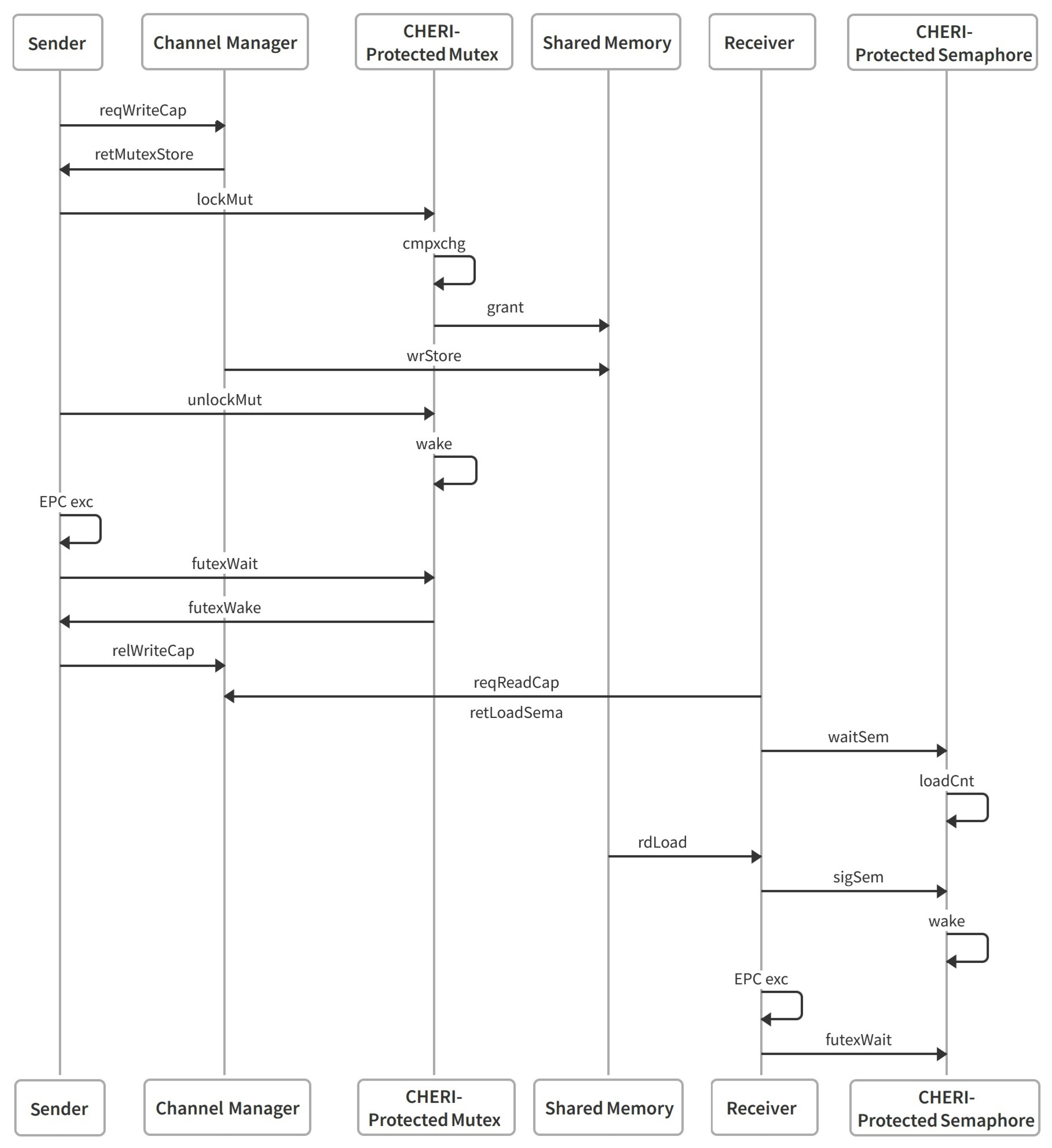 Futureinternet 17 00506 g002