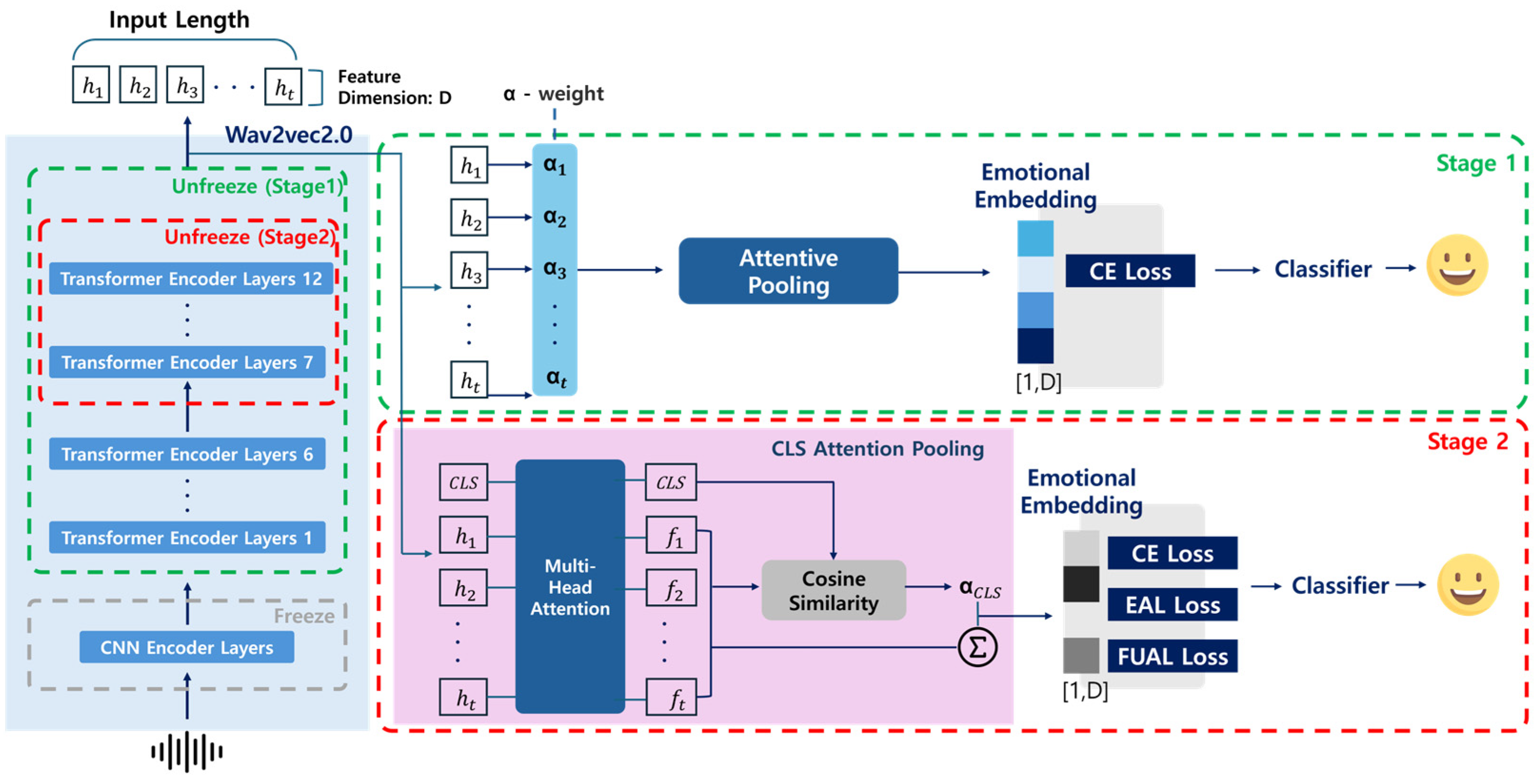 Futureinternet 17 00509 g001