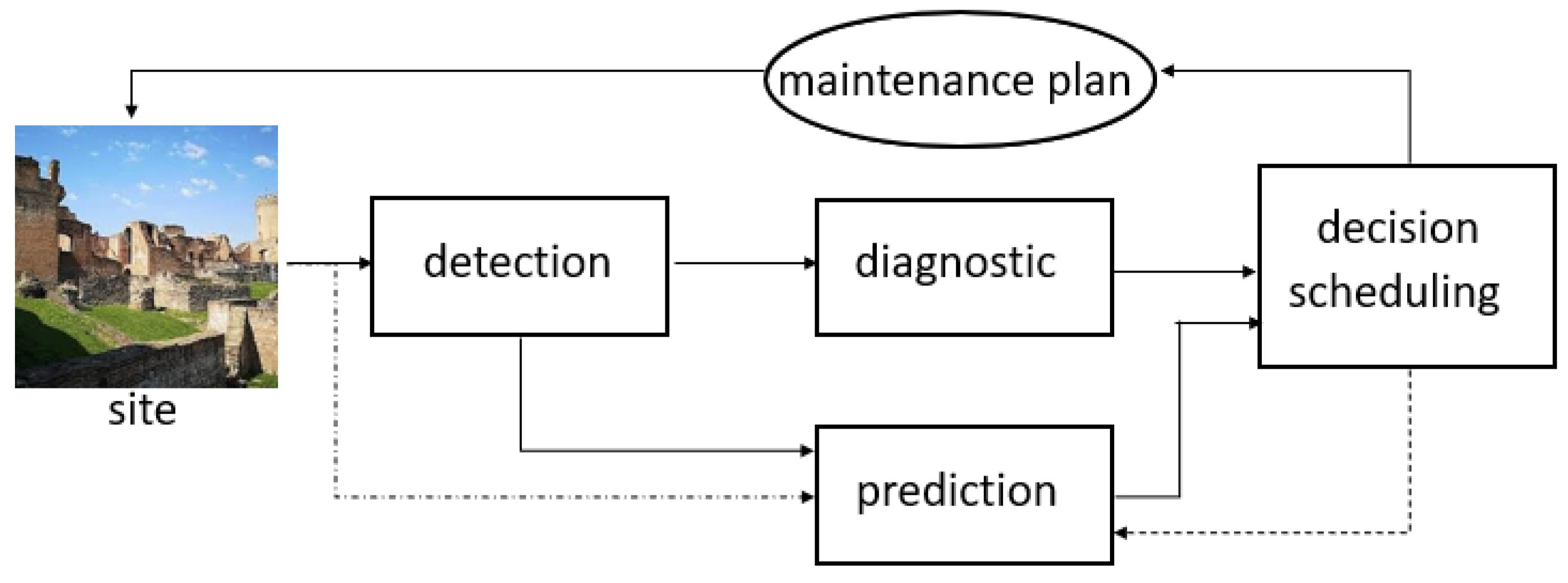 Futureinternet 17 00510 g001