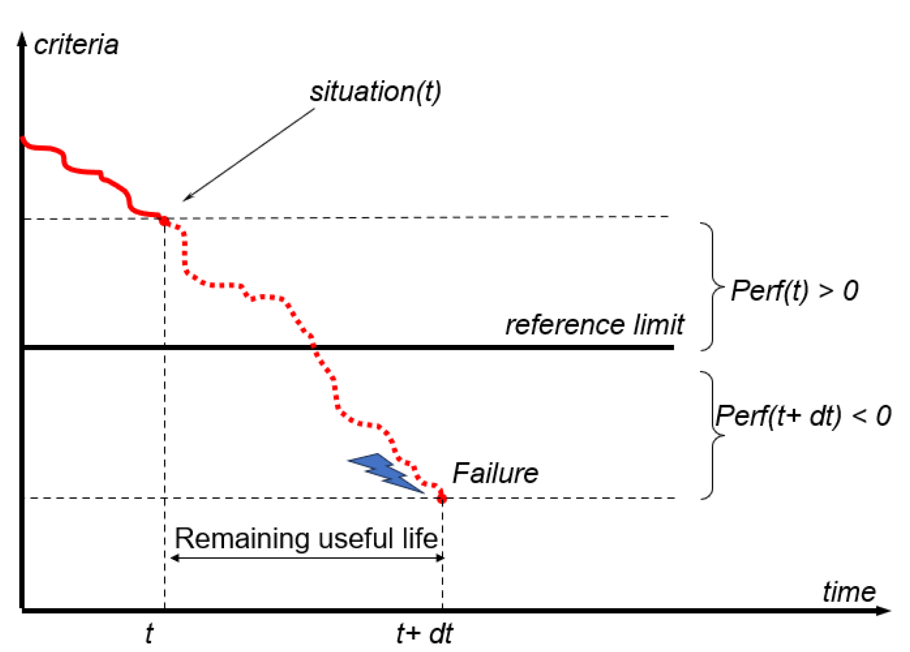 Futureinternet 17 00510 g002