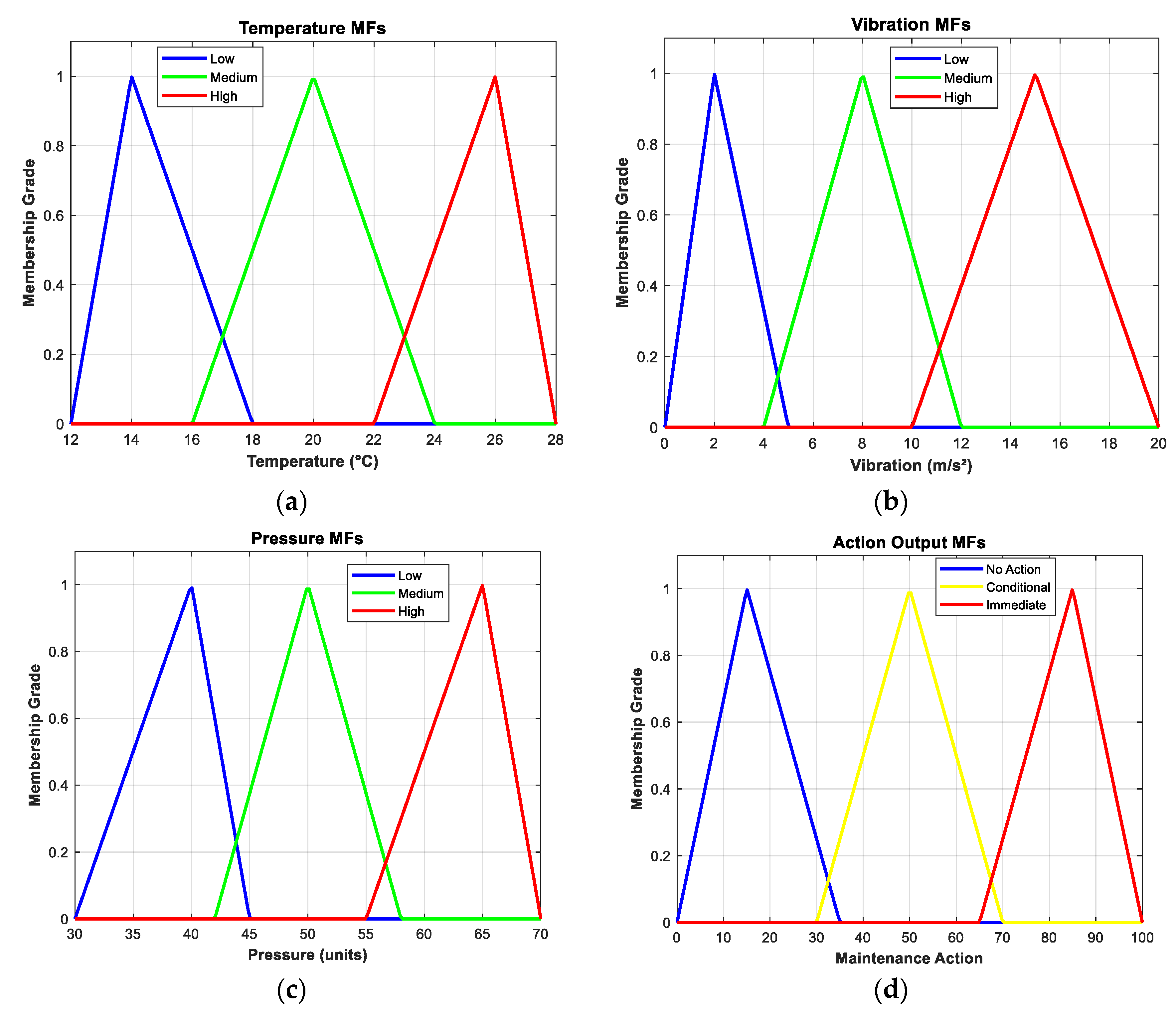 Futureinternet 17 00510 g005
