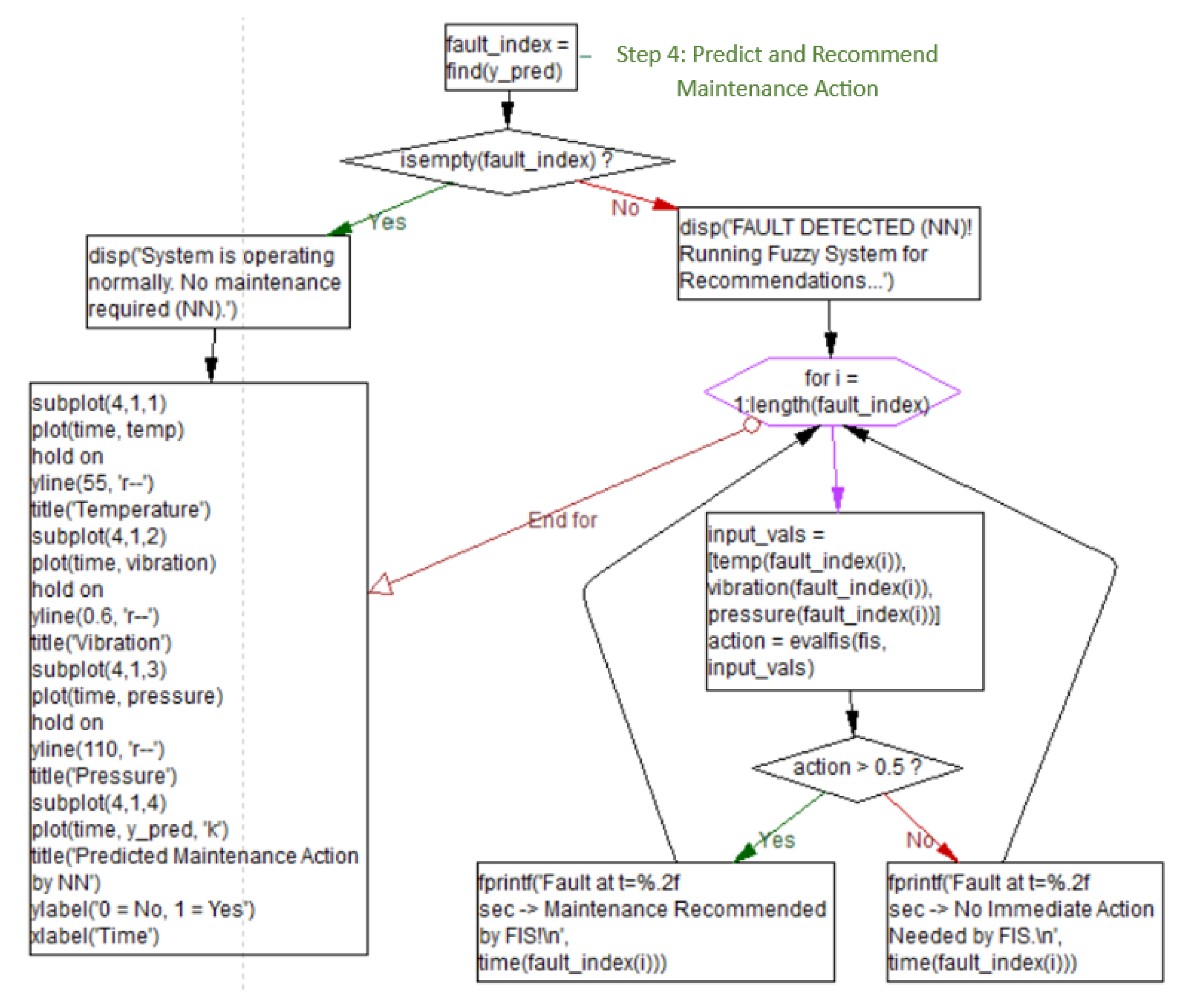 Futureinternet 17 00510 g006