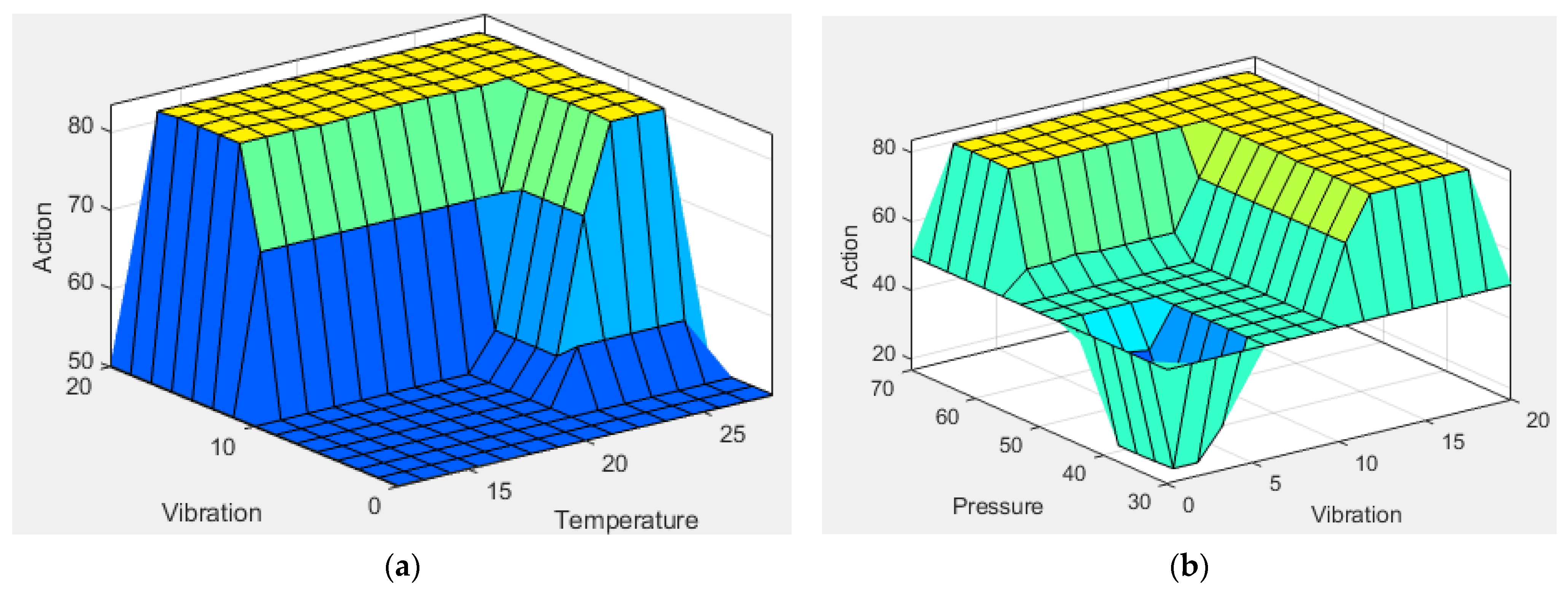 Futureinternet 17 00510 g010