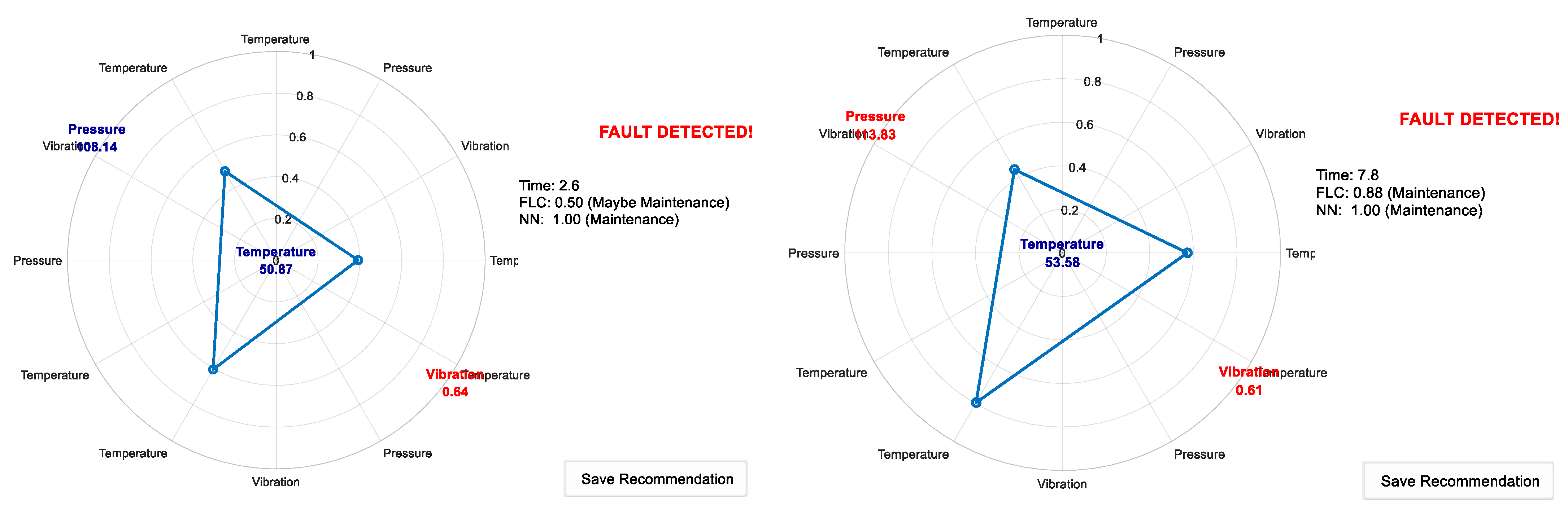 Futureinternet 17 00510 g011