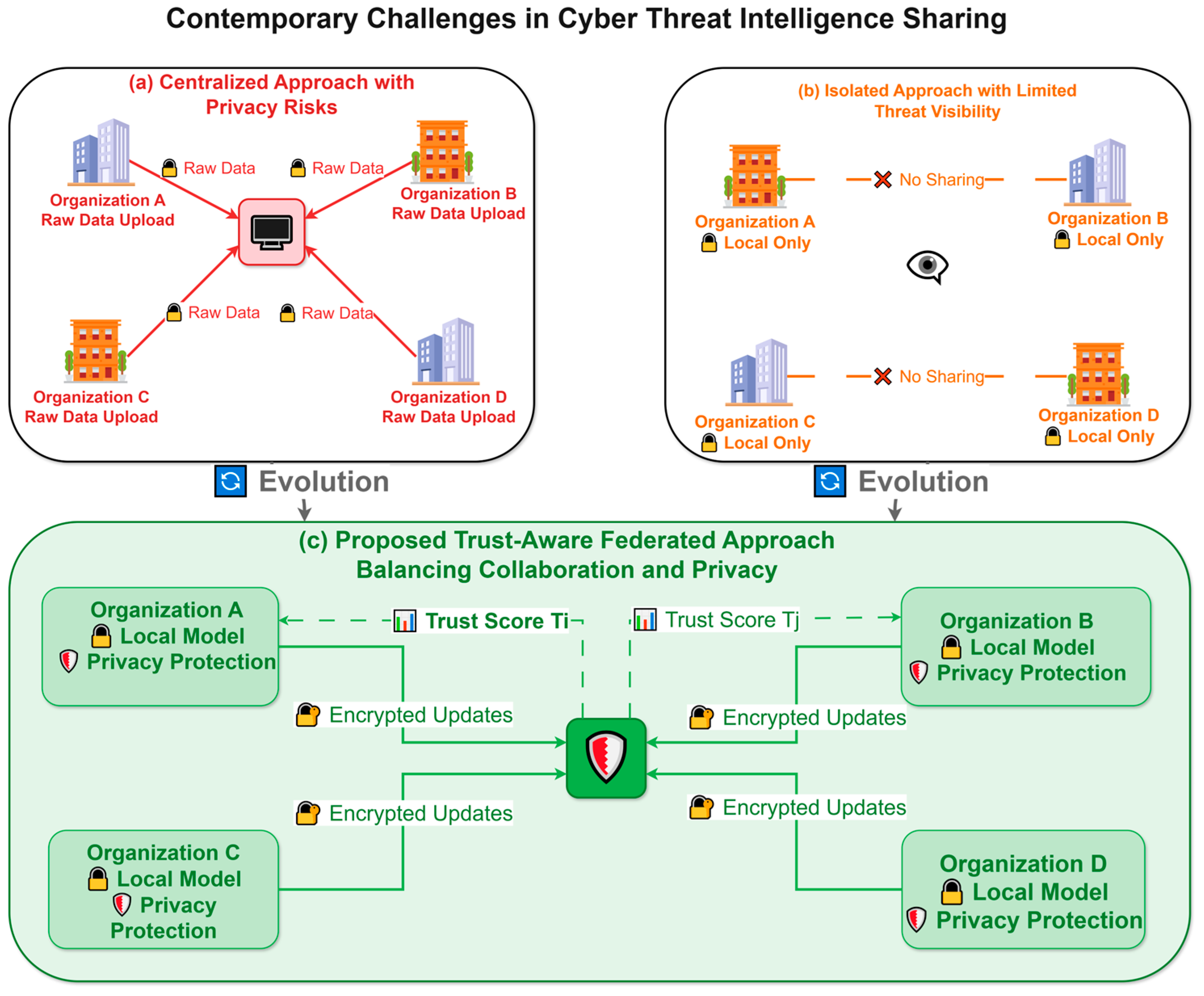 Futureinternet 17 00512 g001