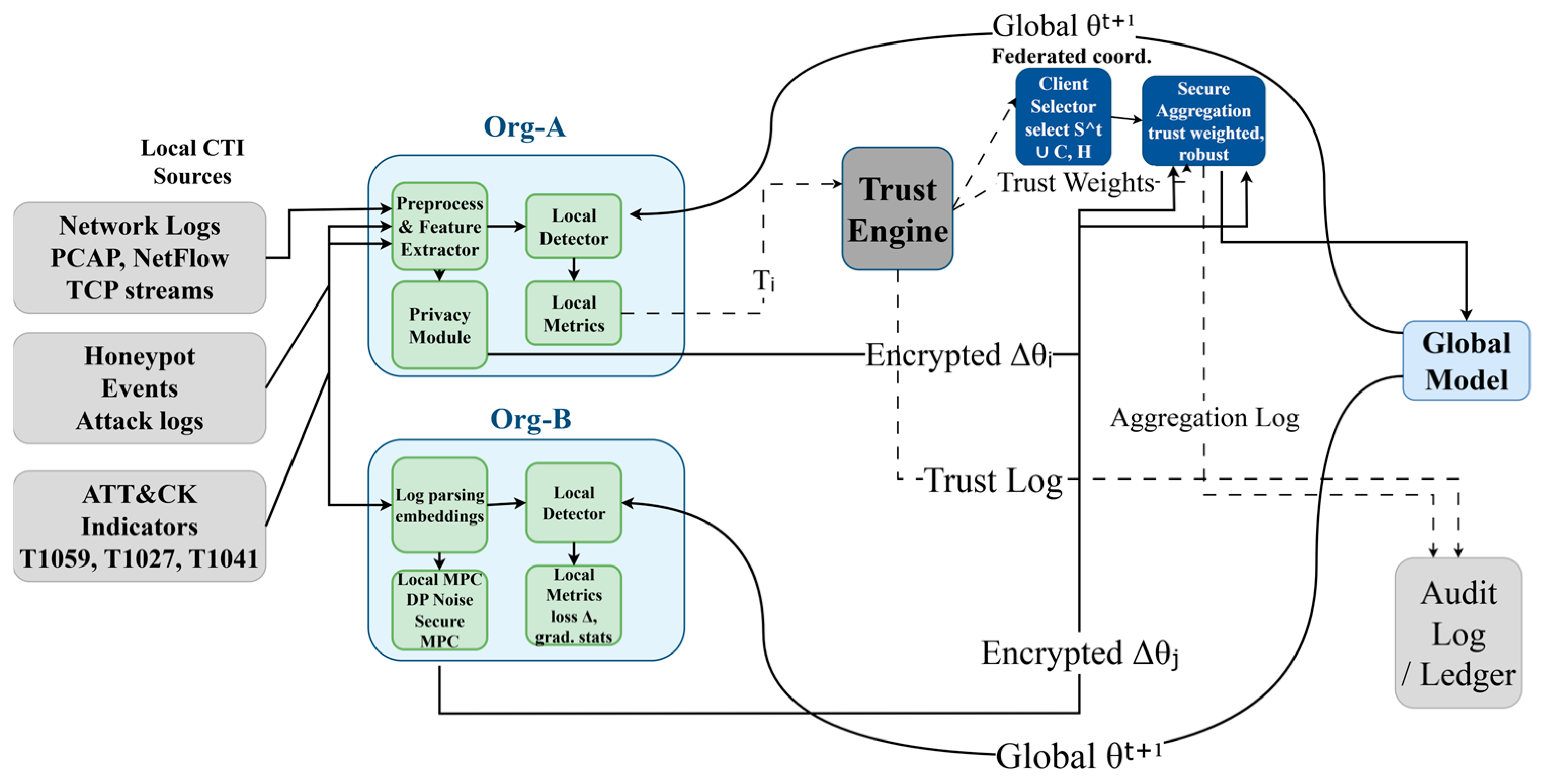 Futureinternet 17 00512 g002