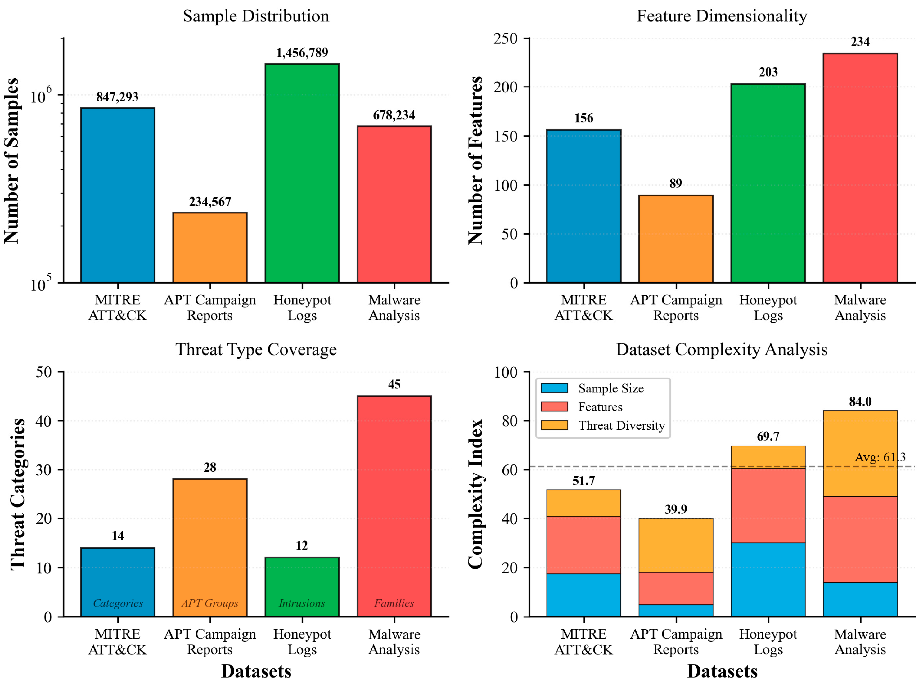 Futureinternet 17 00512 g003