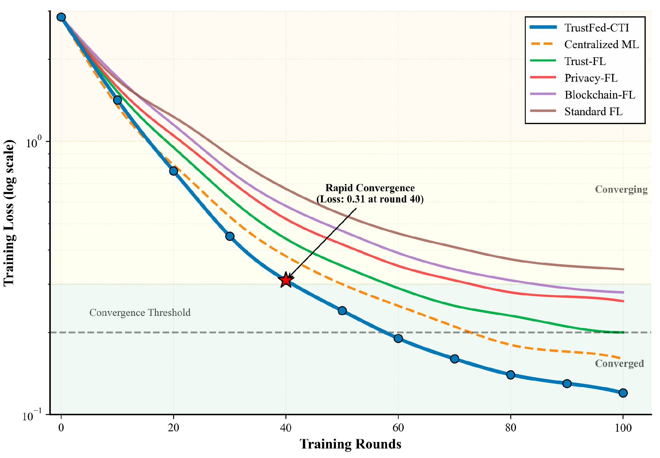 Futureinternet 17 00512 g004