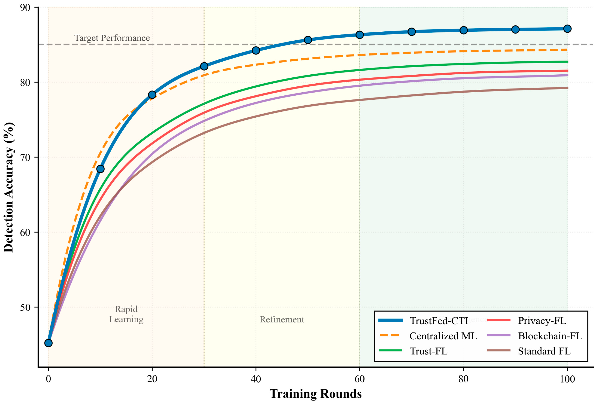 Futureinternet 17 00512 g005