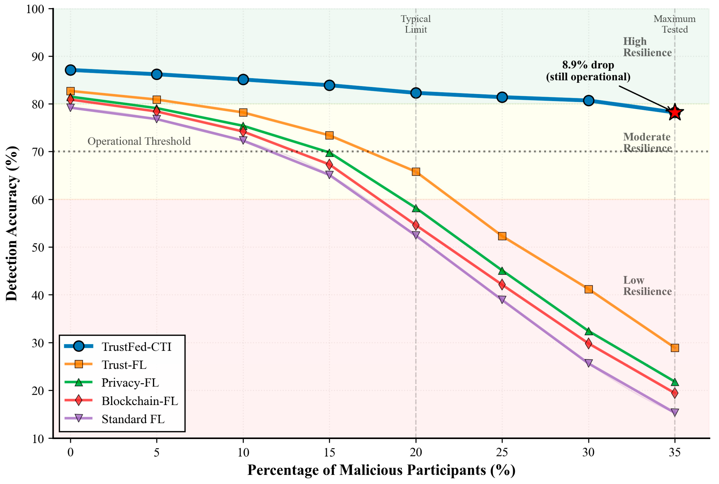 Futureinternet 17 00512 g006