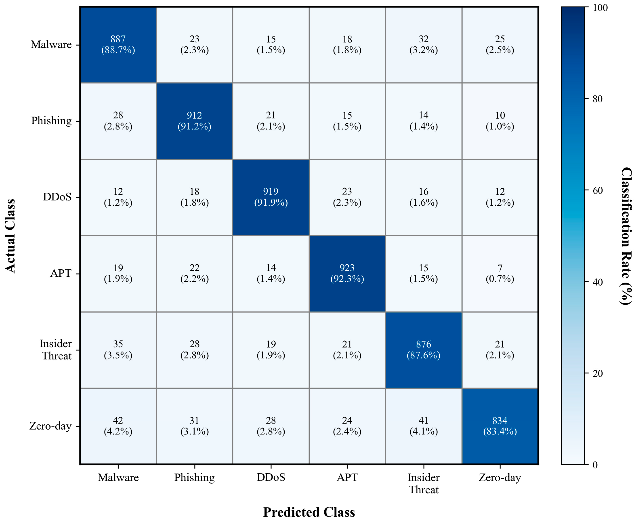 Futureinternet 17 00512 g009