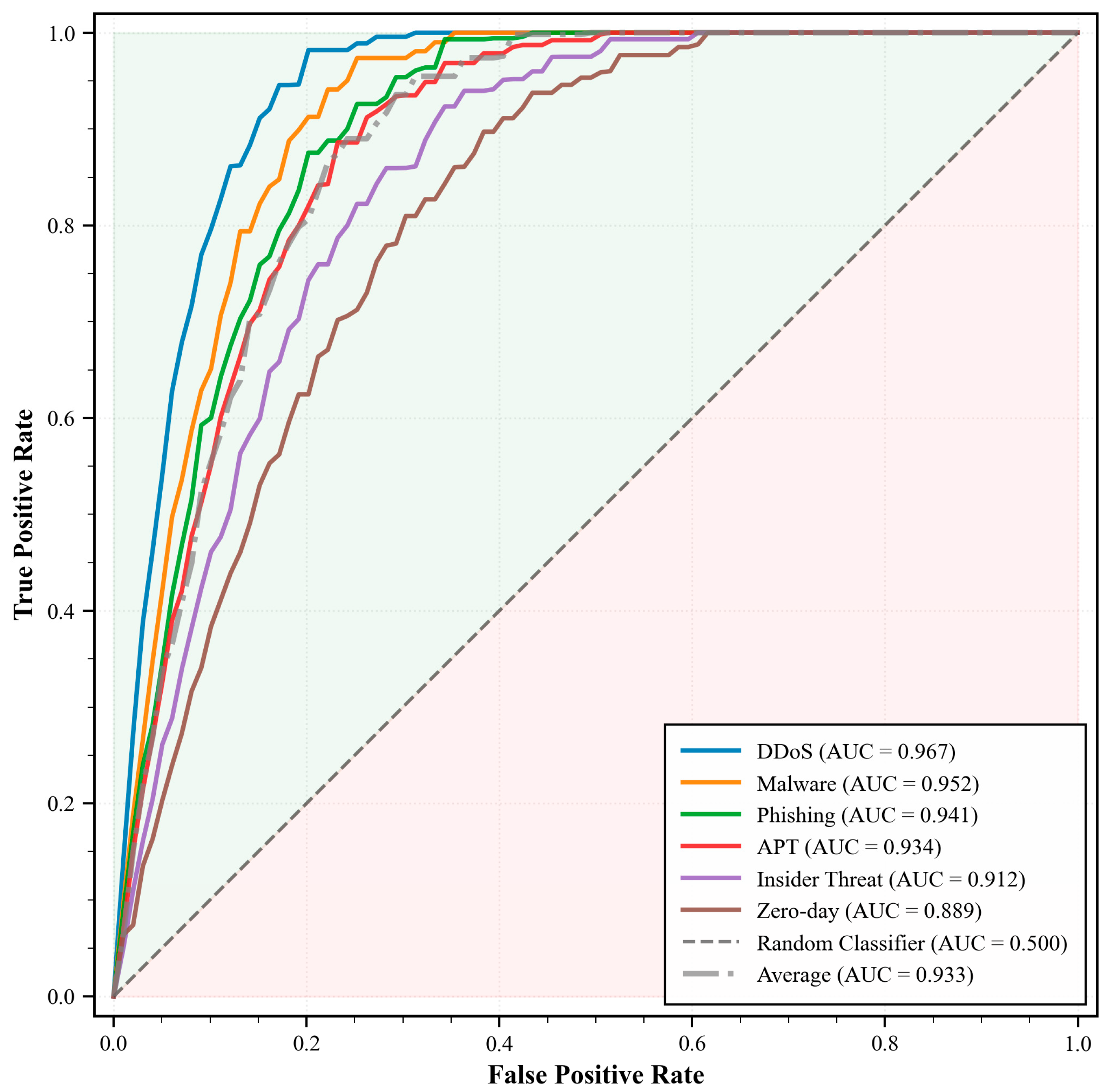 Futureinternet 17 00512 g010