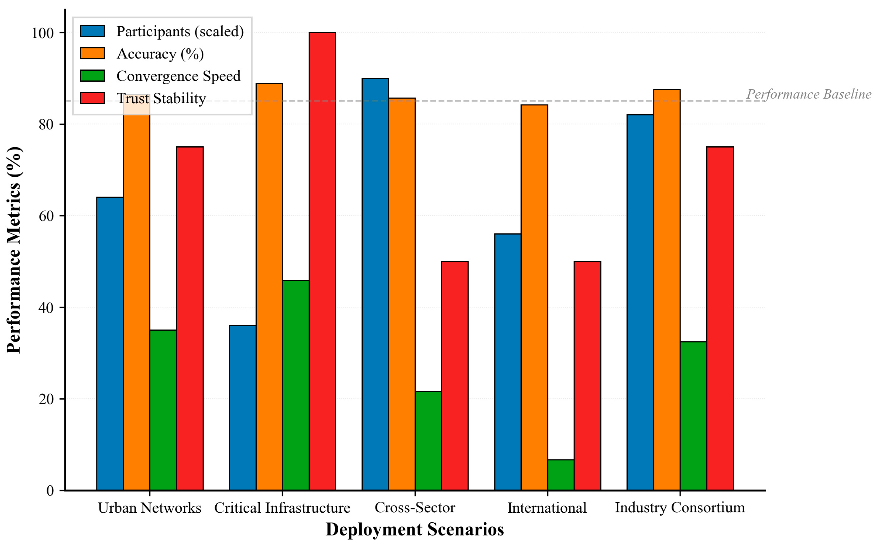 Futureinternet 17 00512 g011