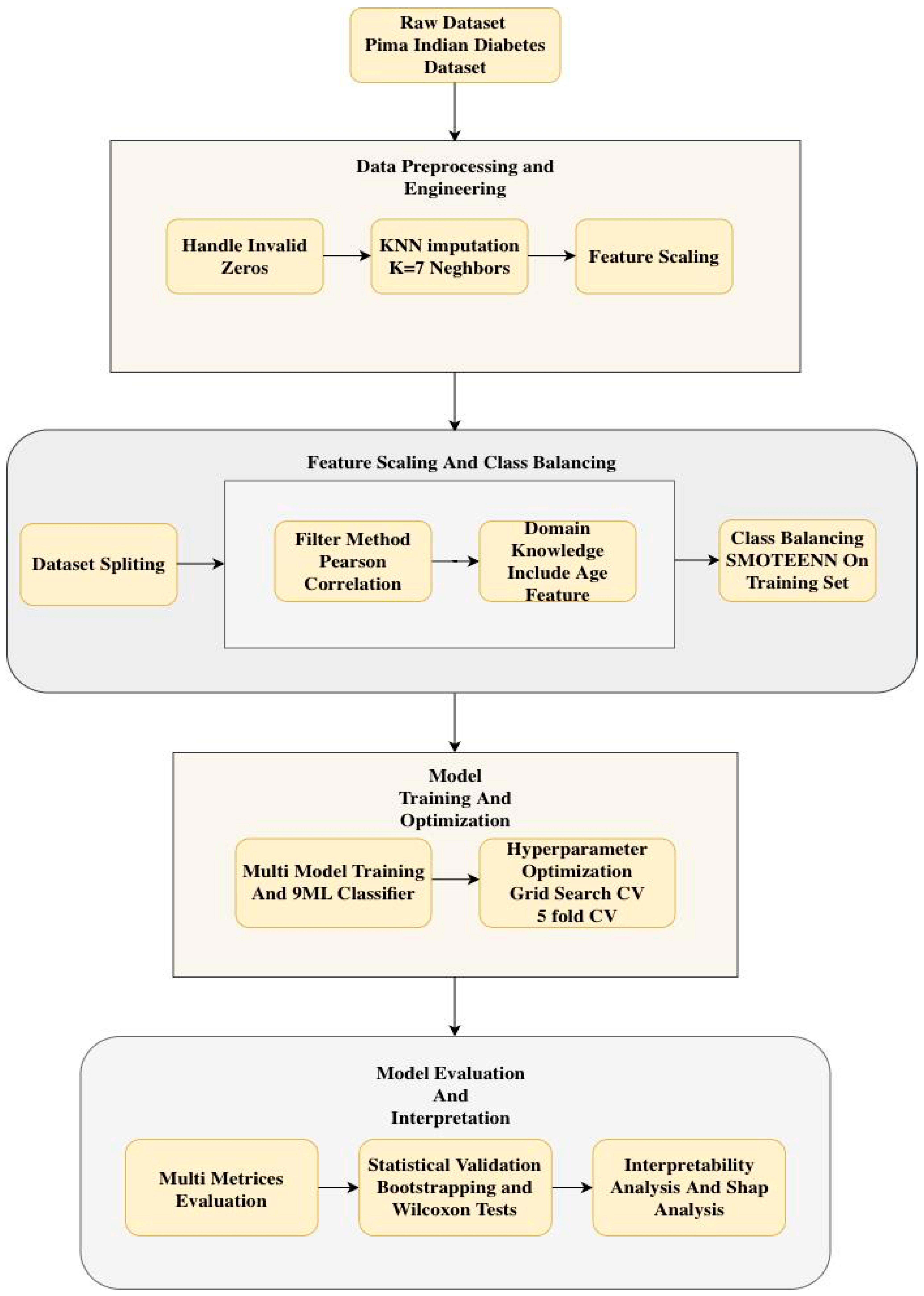 Futureinternet 17 00513 g001