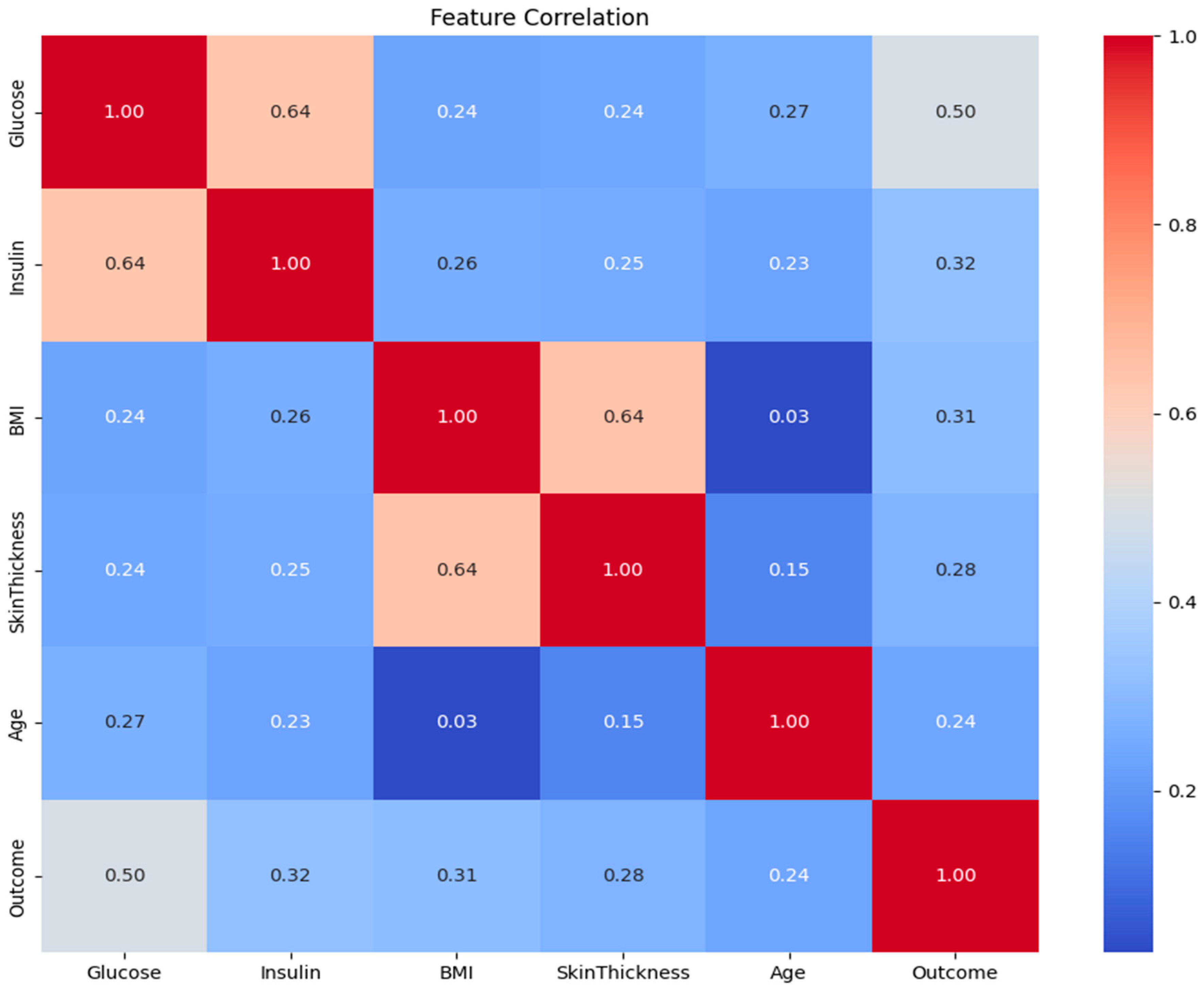 Futureinternet 17 00513 g002
