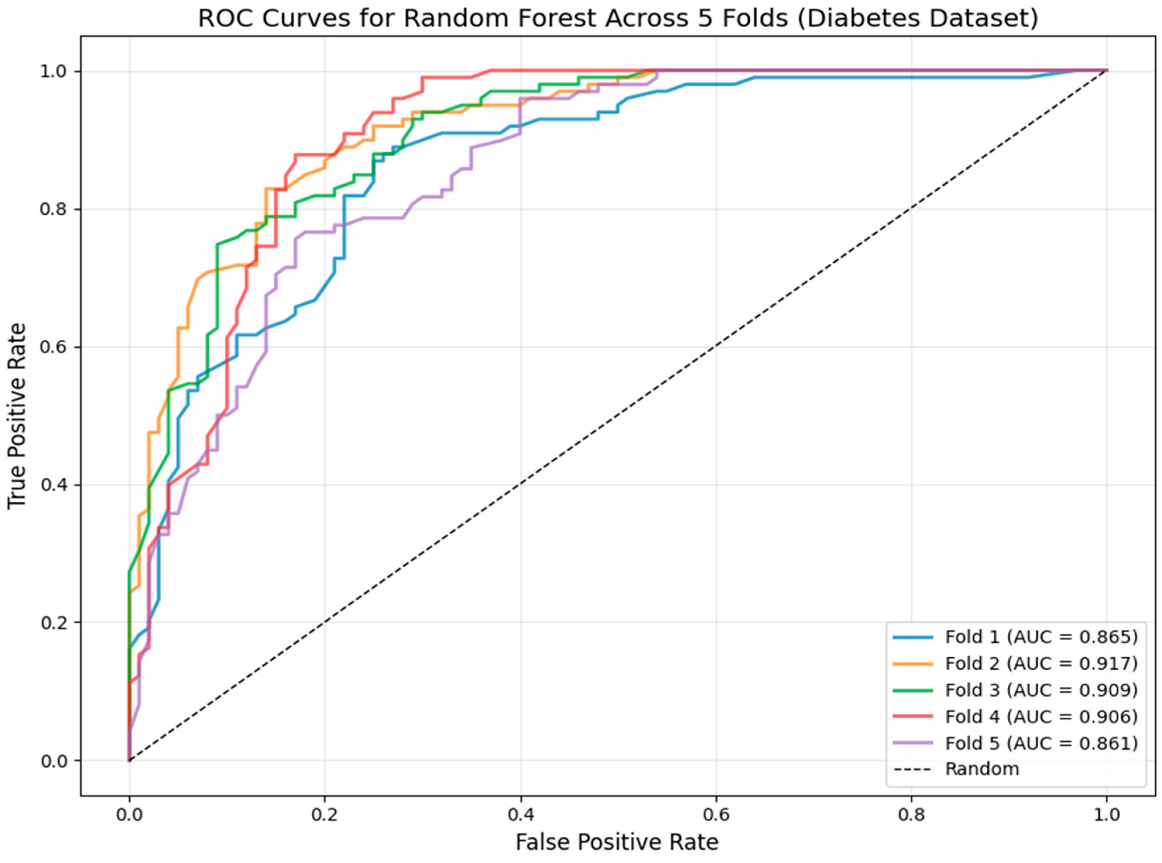 Futureinternet 17 00513 g003