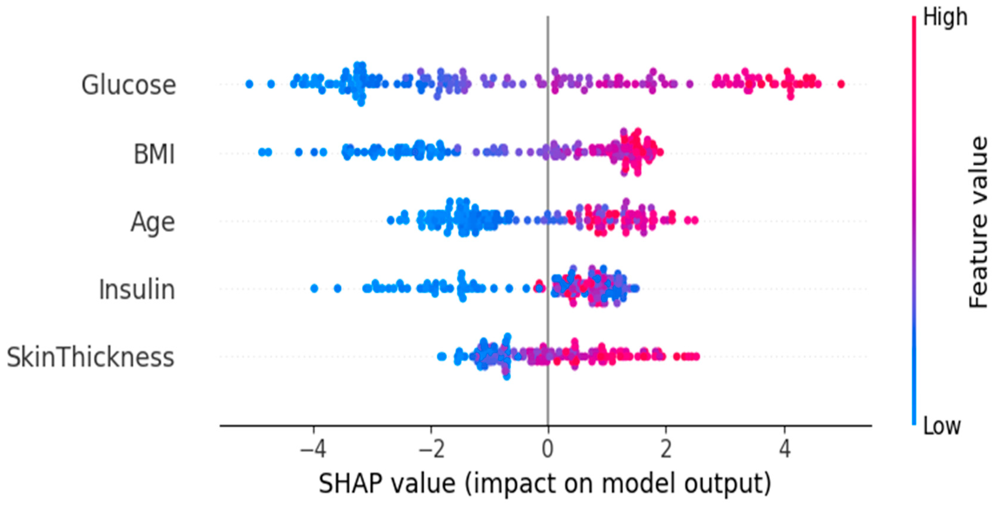 Futureinternet 17 00513 g004