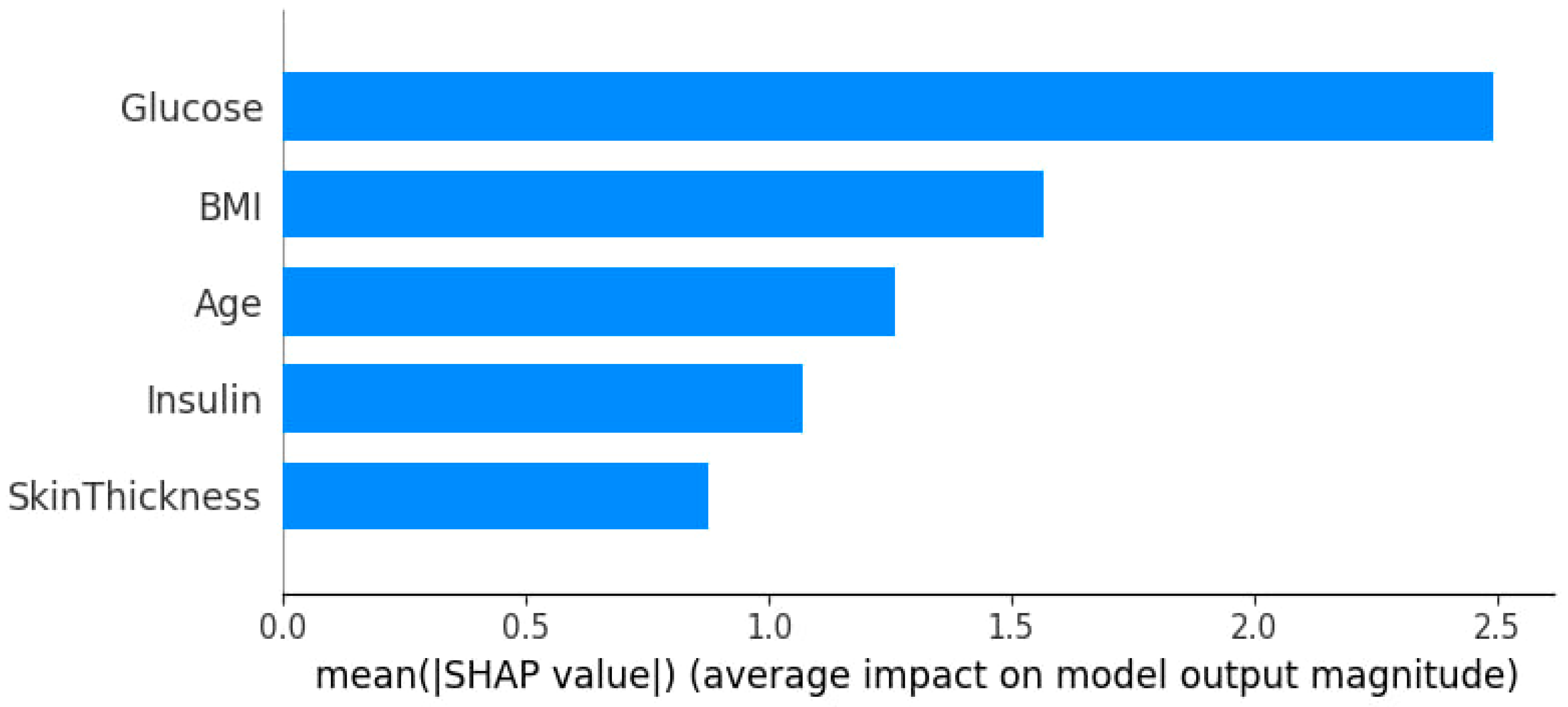 Futureinternet 17 00513 g005