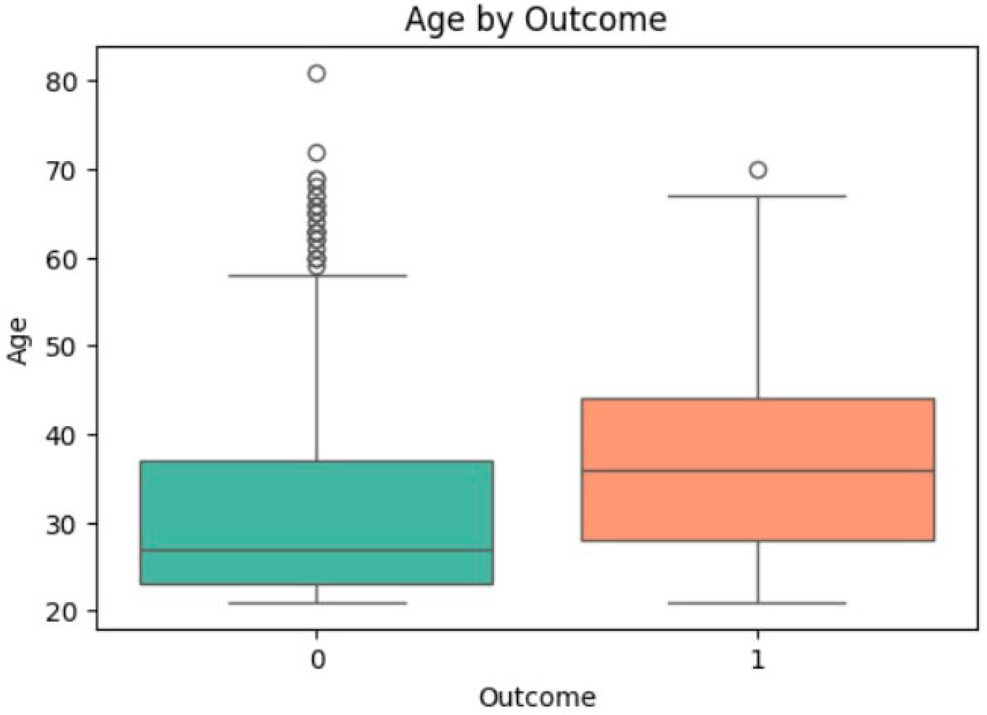 Futureinternet 17 00513 g006