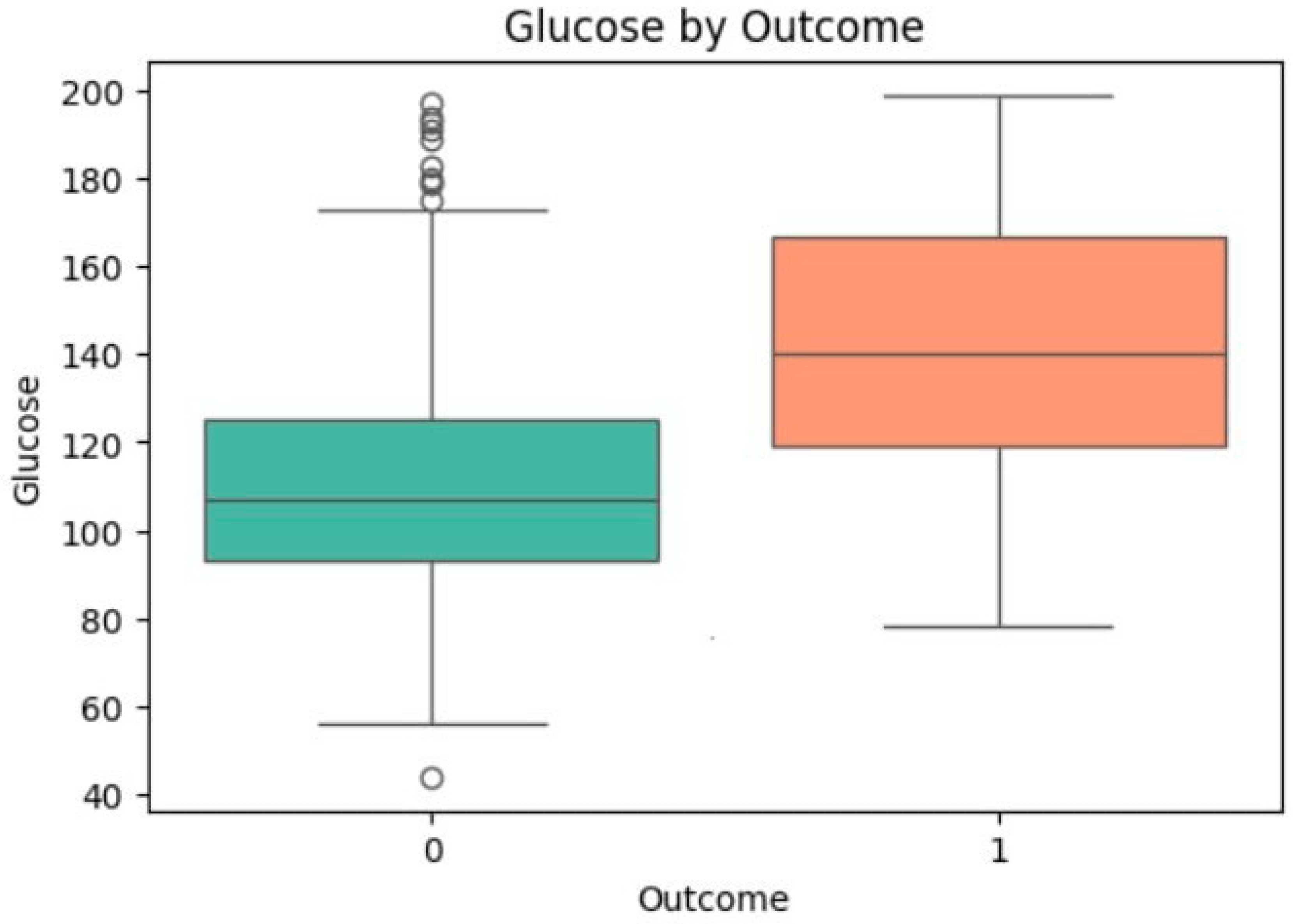 Futureinternet 17 00513 g007