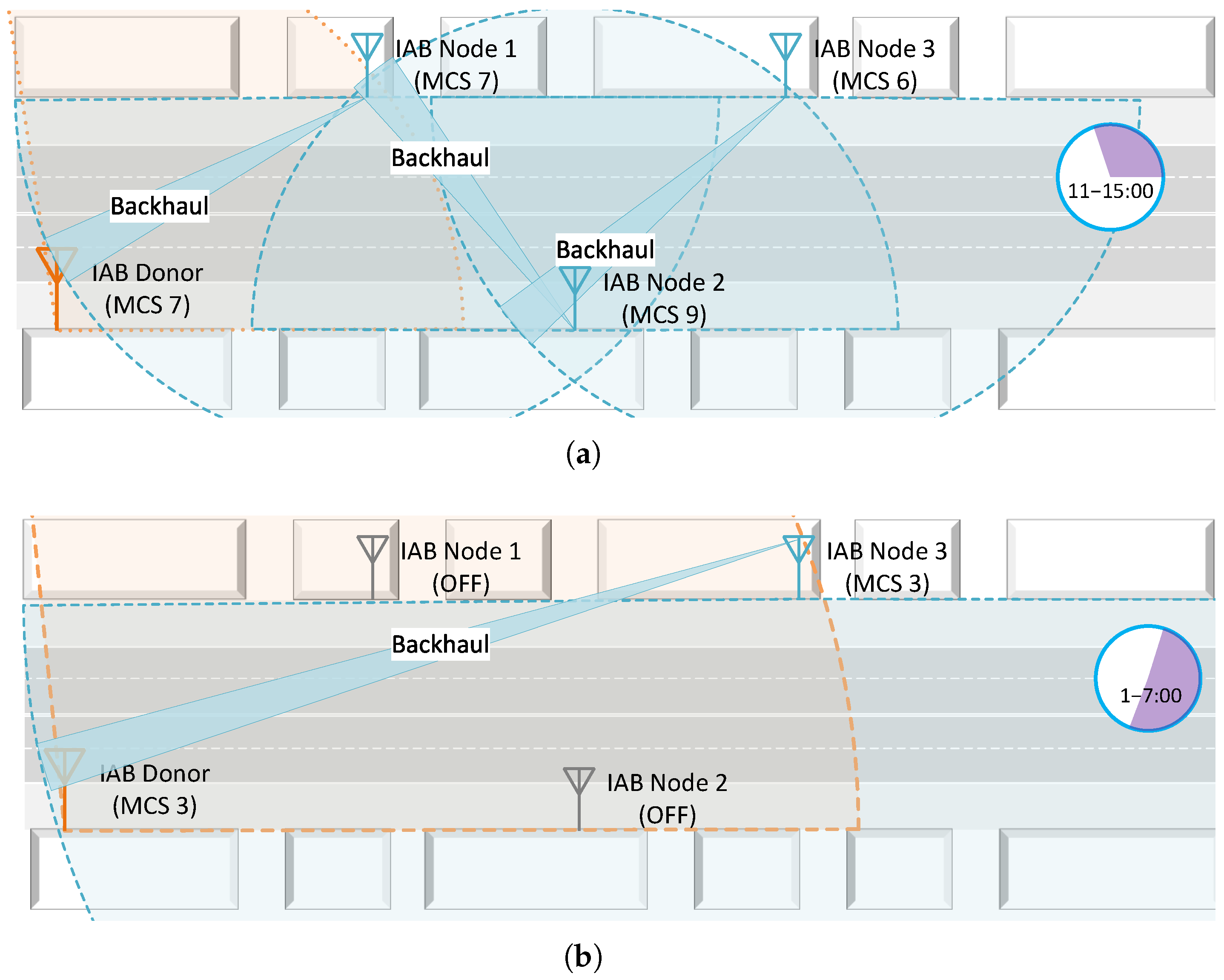 Futureinternet 17 00514 g003