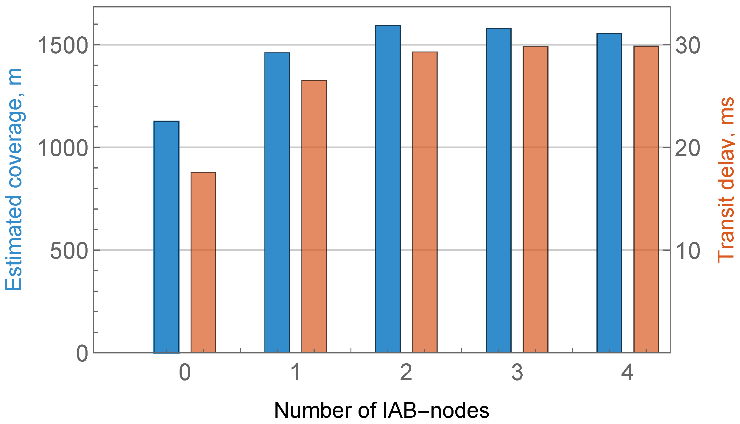 Futureinternet 17 00514 g004